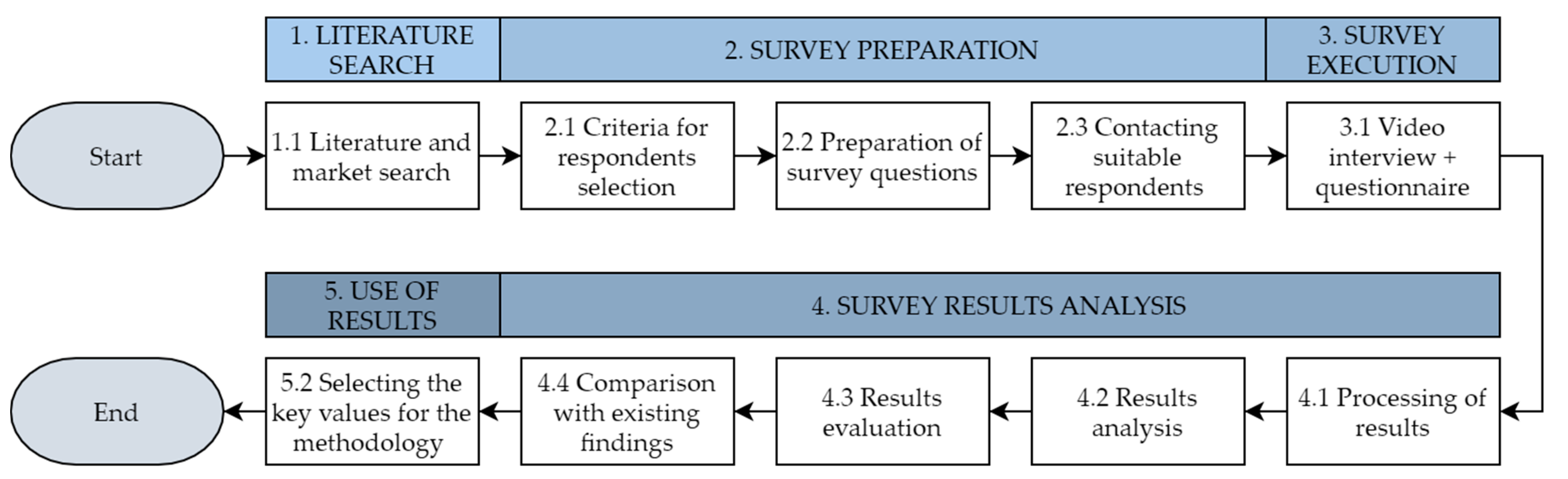Applsci 11 08130 g001