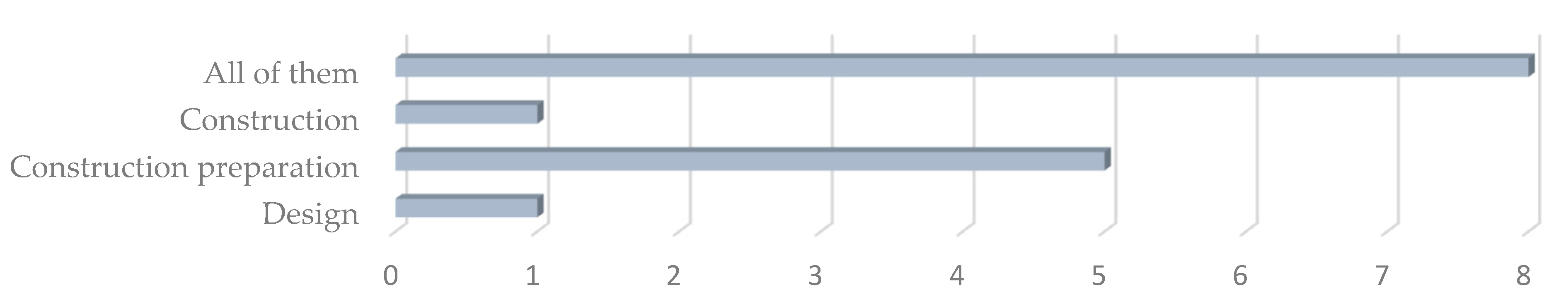 Applsci 11 08130 g004