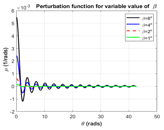 Applsci 11 08132 g0a1 550