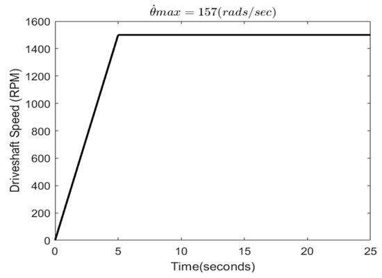 Applsci 11 08132 g0a2 550