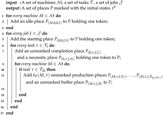 Applsci 11 08145 i001