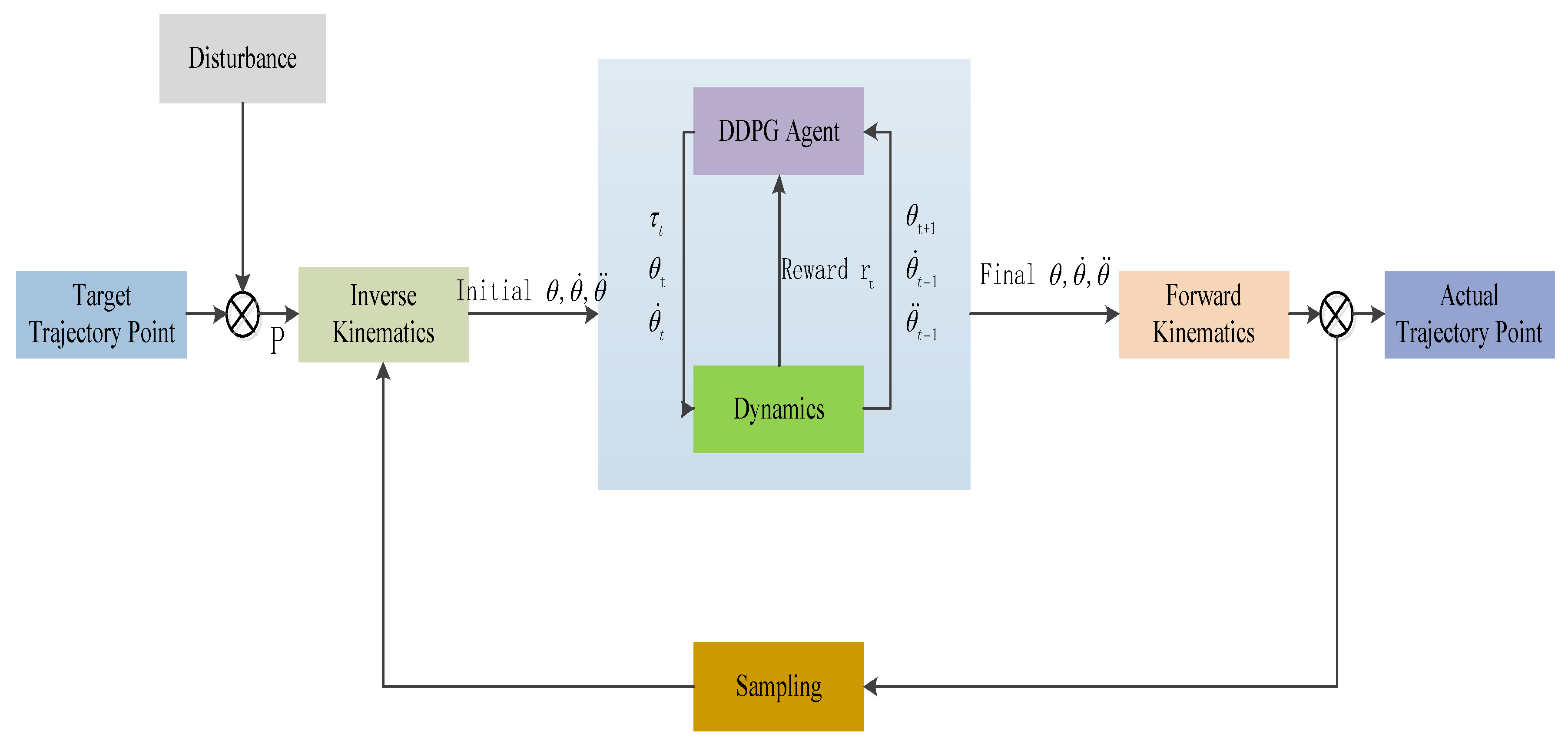 Applsci 11 08146 g002