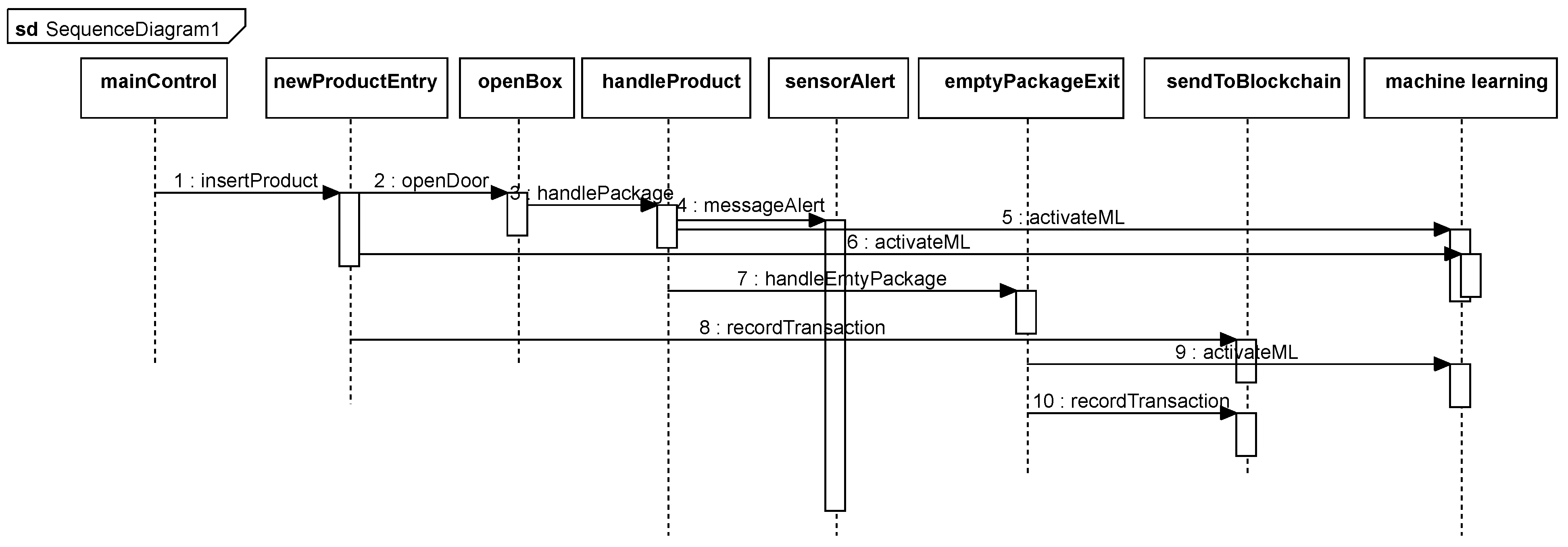 Applsci 11 08149 g009