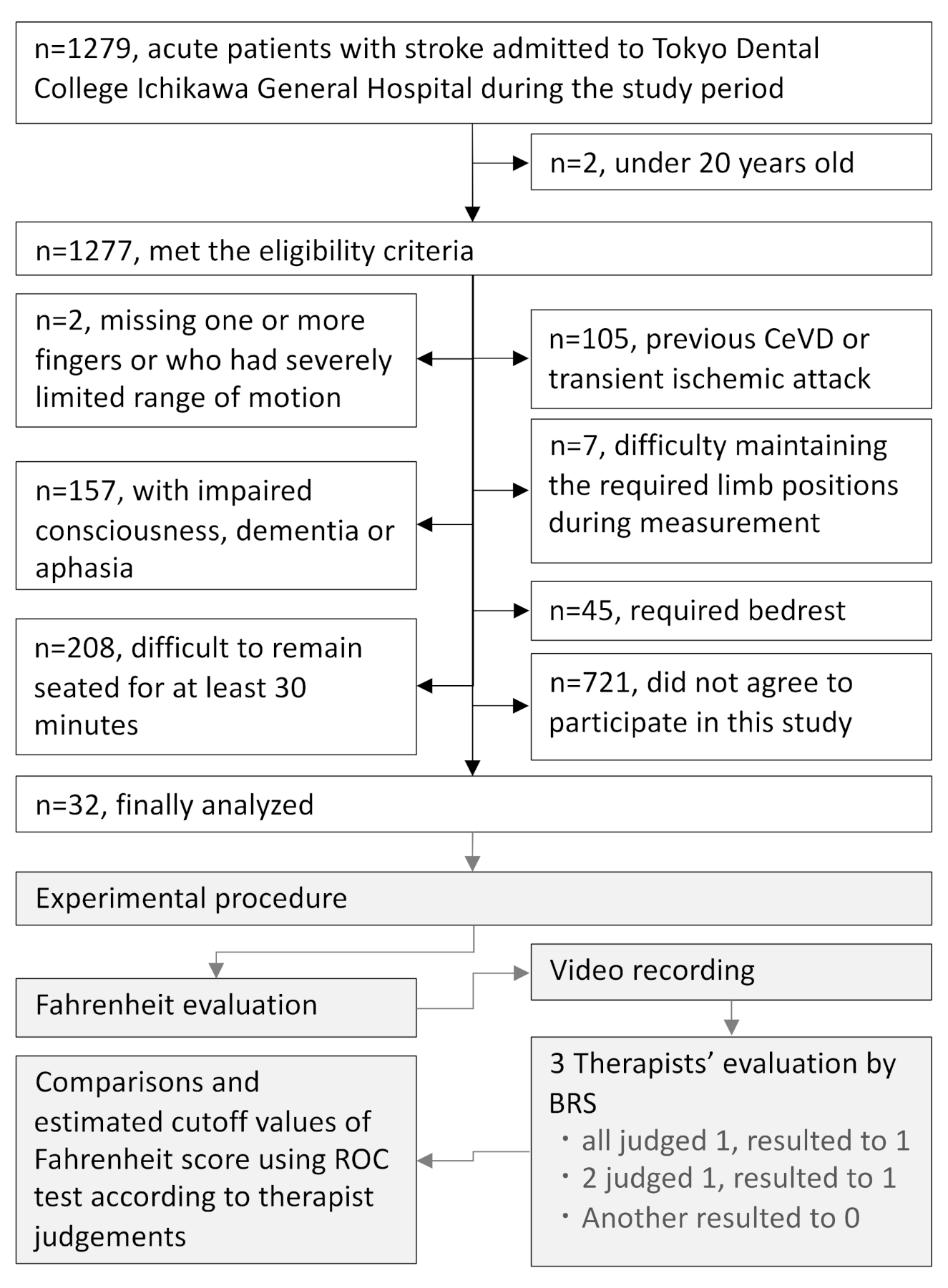 Applsci 11 08153 g003