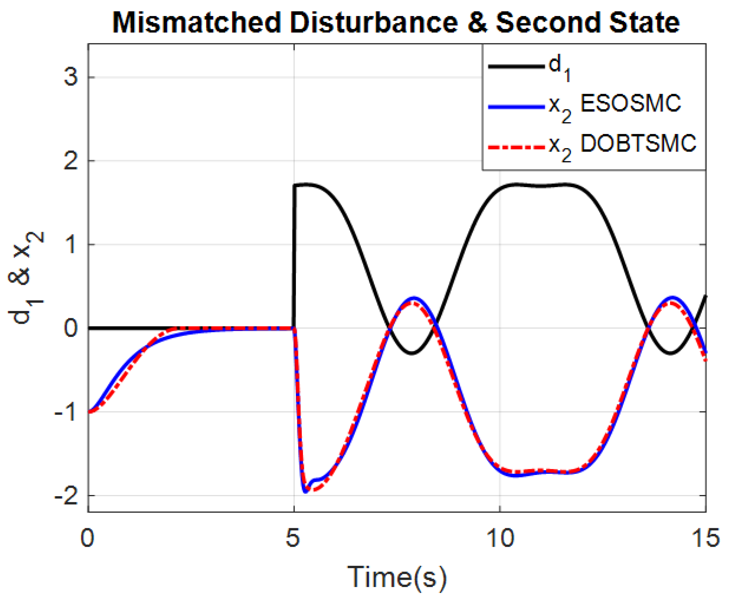 Applsci 11 08158 g002