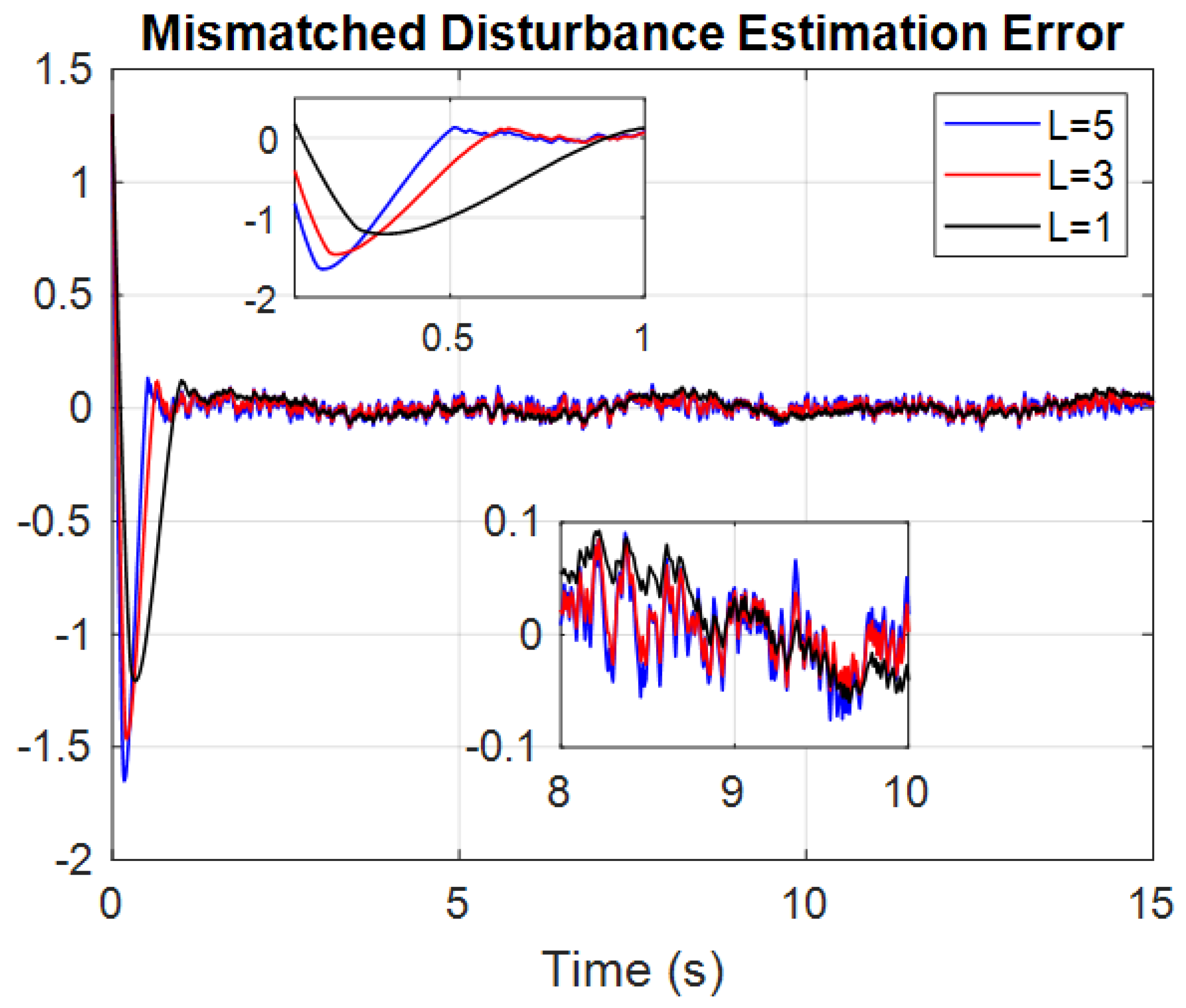 Applsci 11 08158 g006