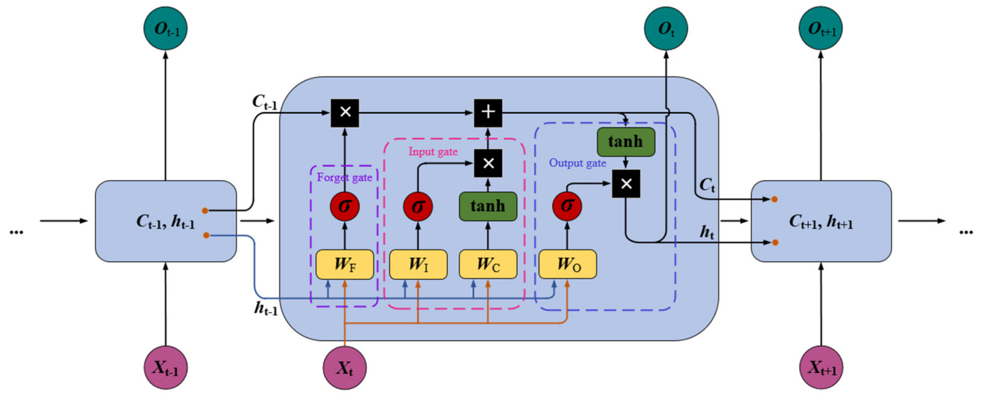 Applsci 11 08159 g001