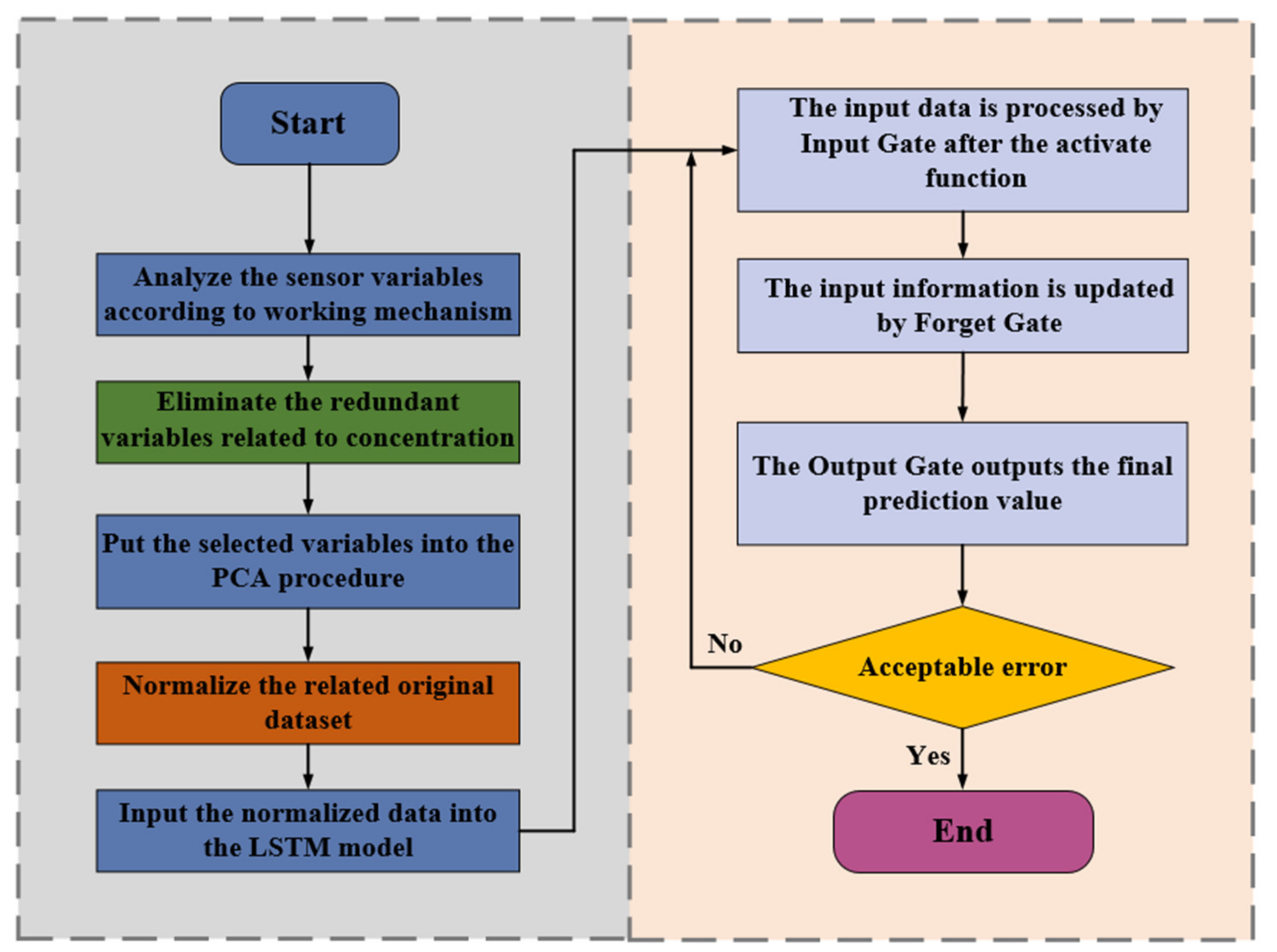 Applsci 11 08159 g002