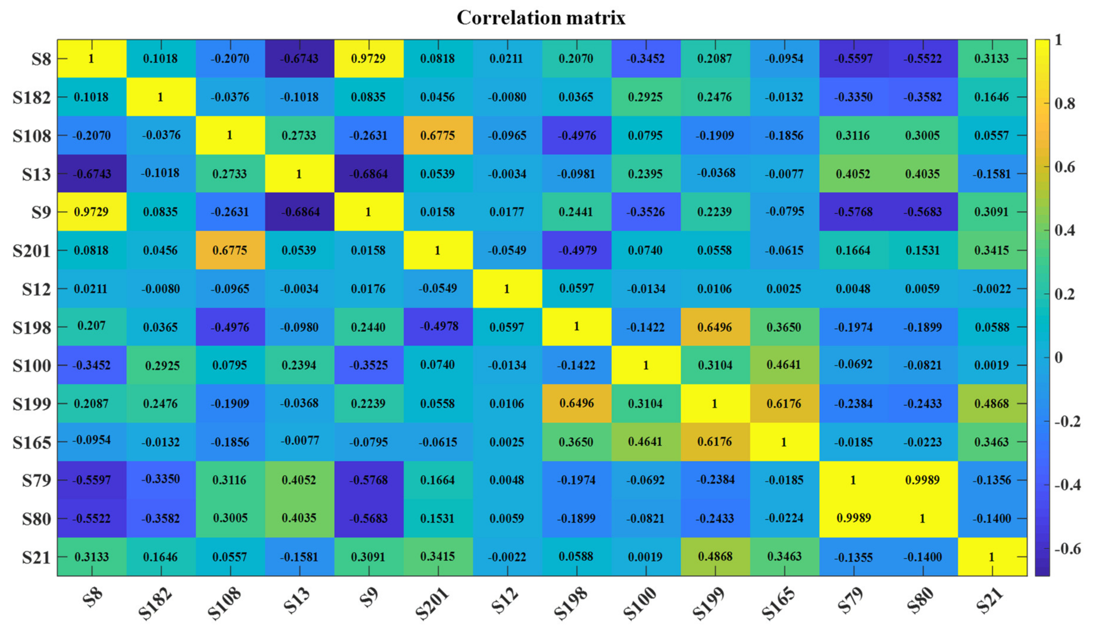 Applsci 11 08159 g007
