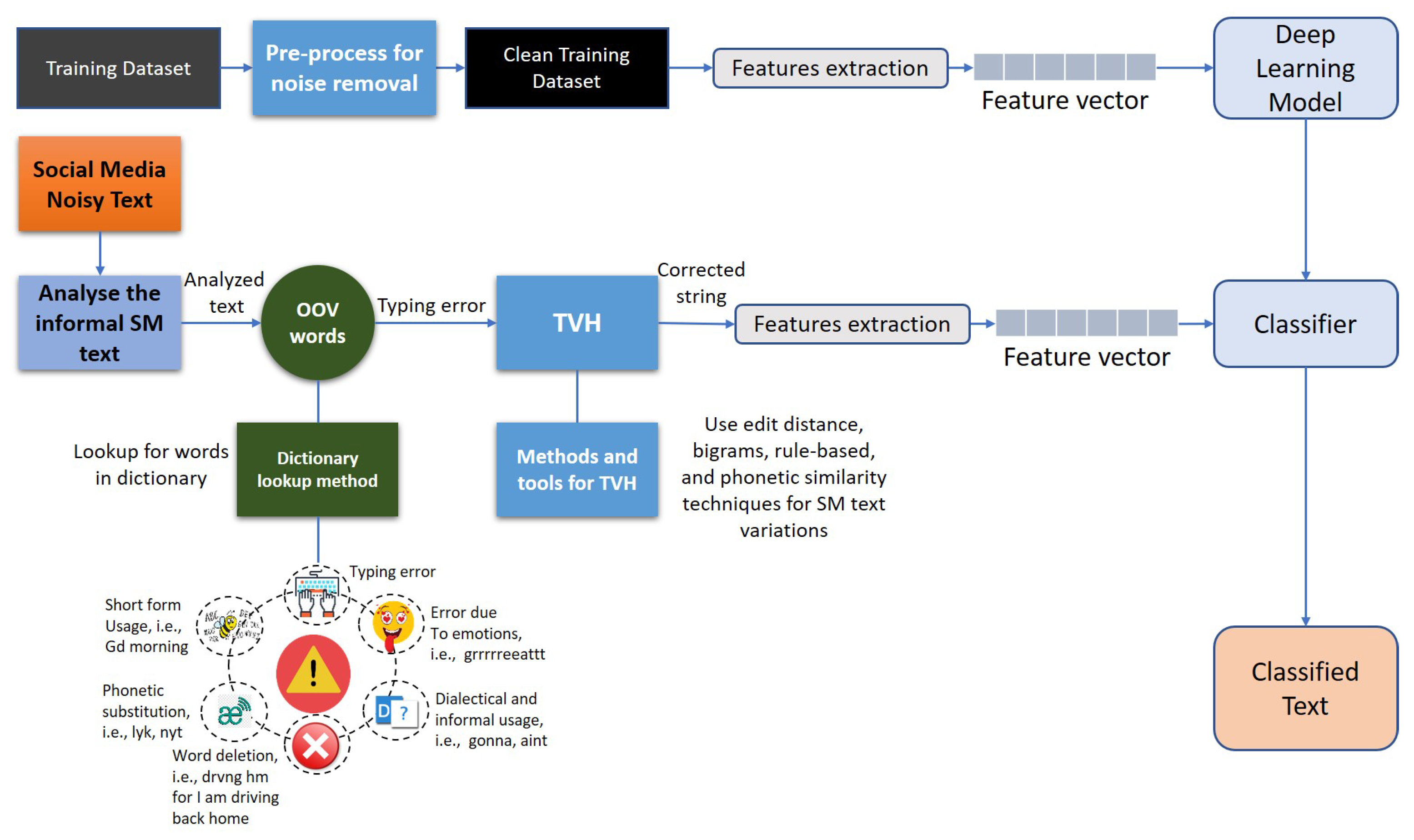 Applsci 11 08172 g001