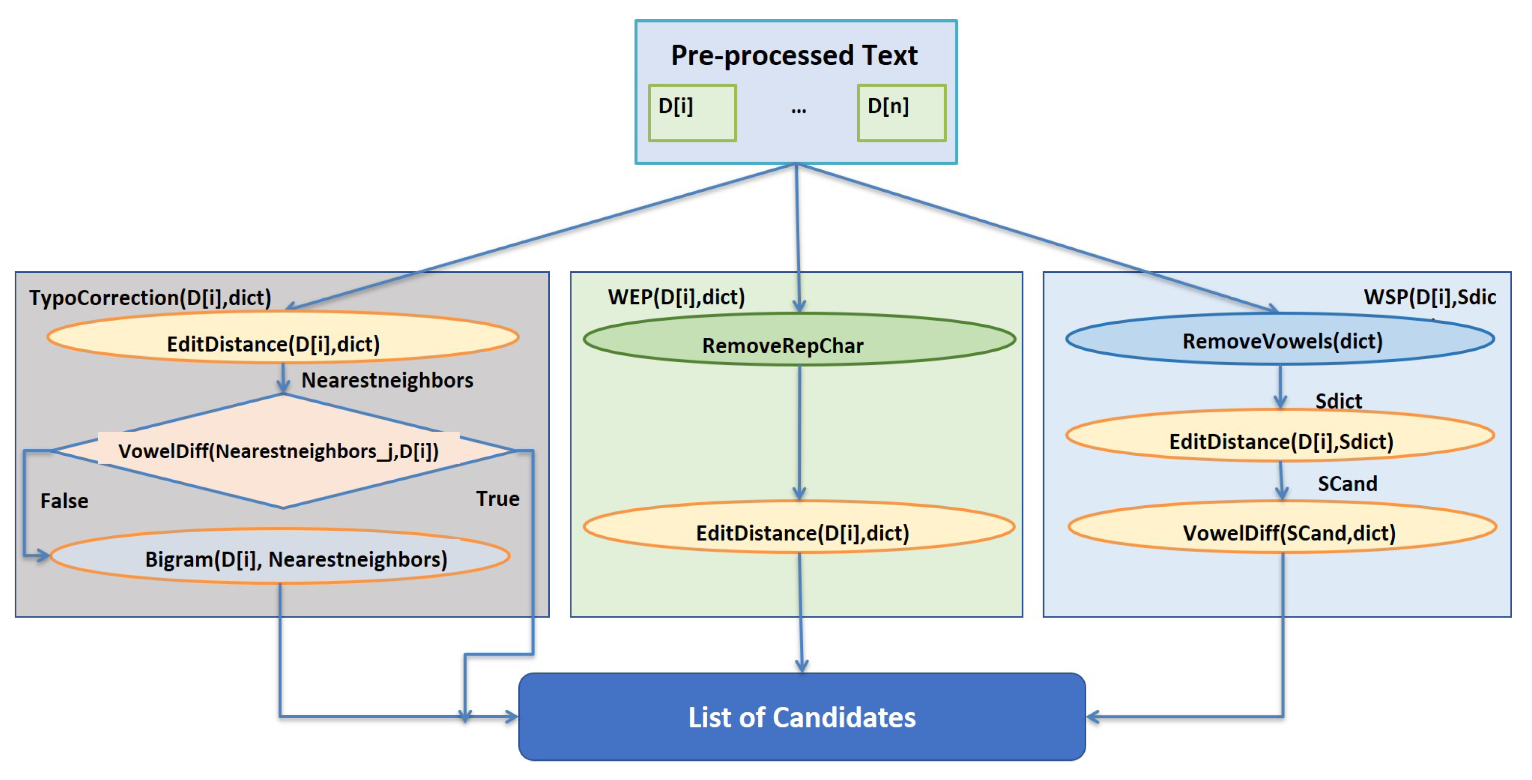 Applsci 11 08172 g003