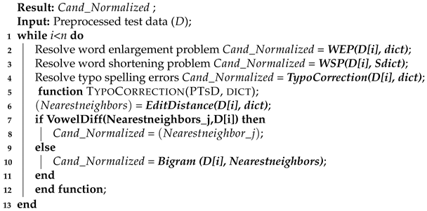 Applsci 11 08172 i003 Applsci 11 08172 i003