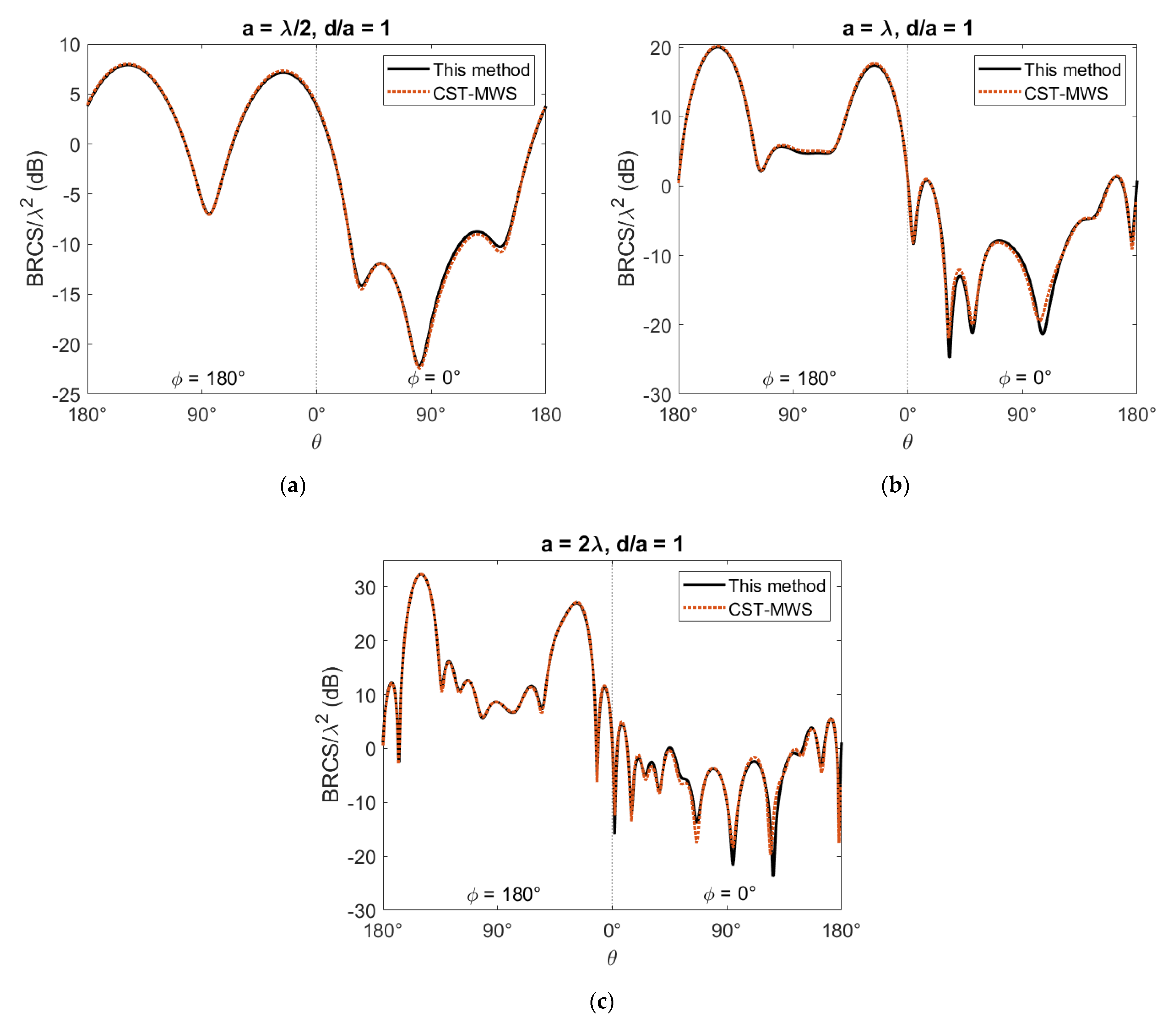 Applsci 11 08173 g005