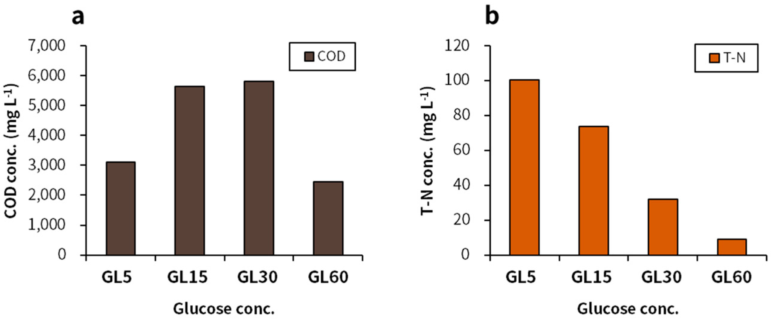 Applsci 11 08182 g002