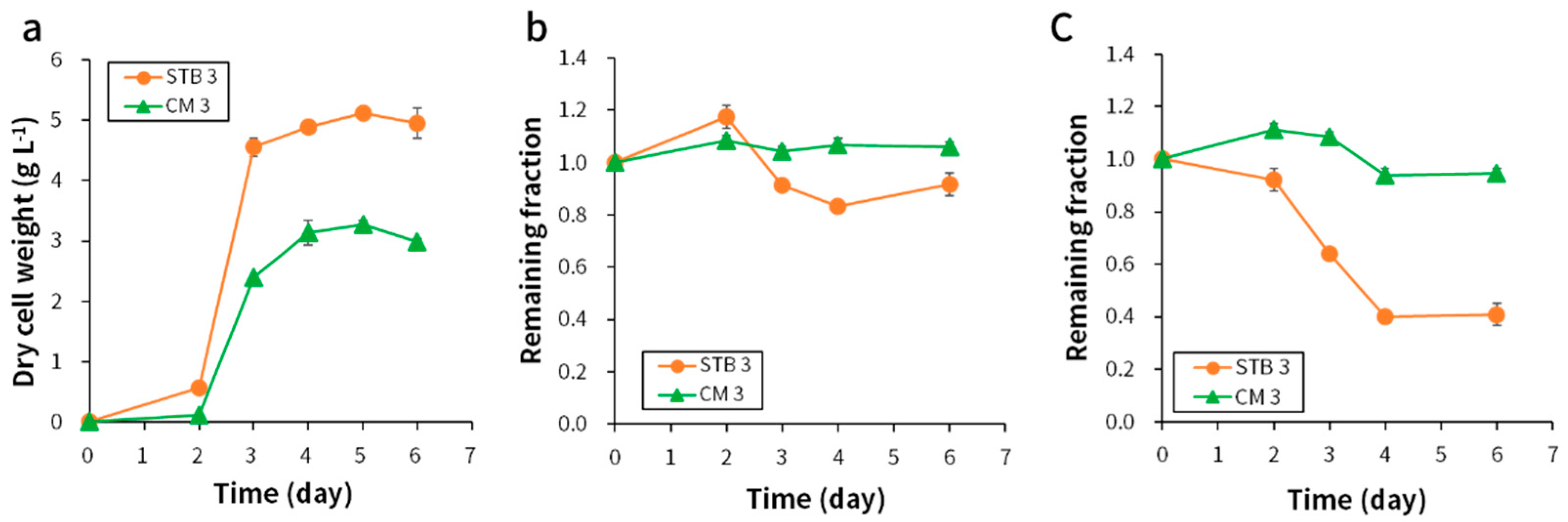 Applsci 11 08182 g003