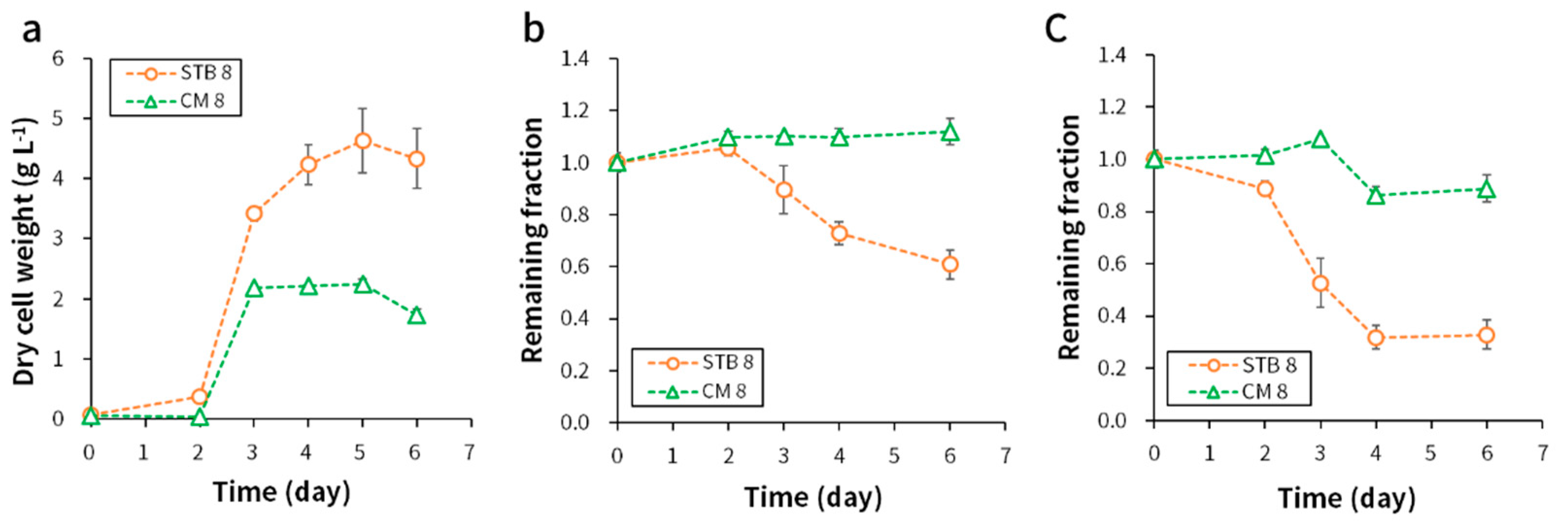 Applsci 11 08182 g004