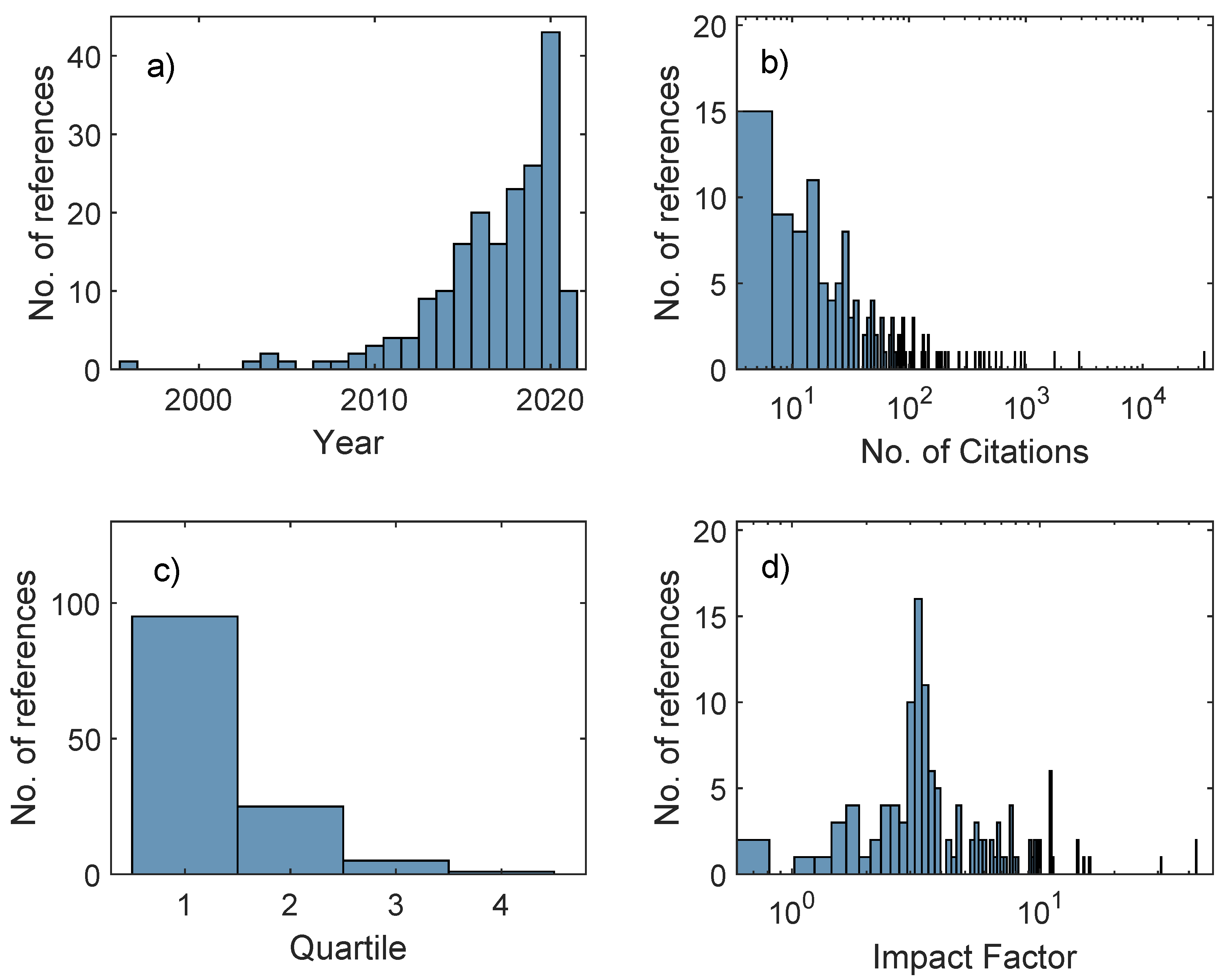 Applsci 11 08198 g001