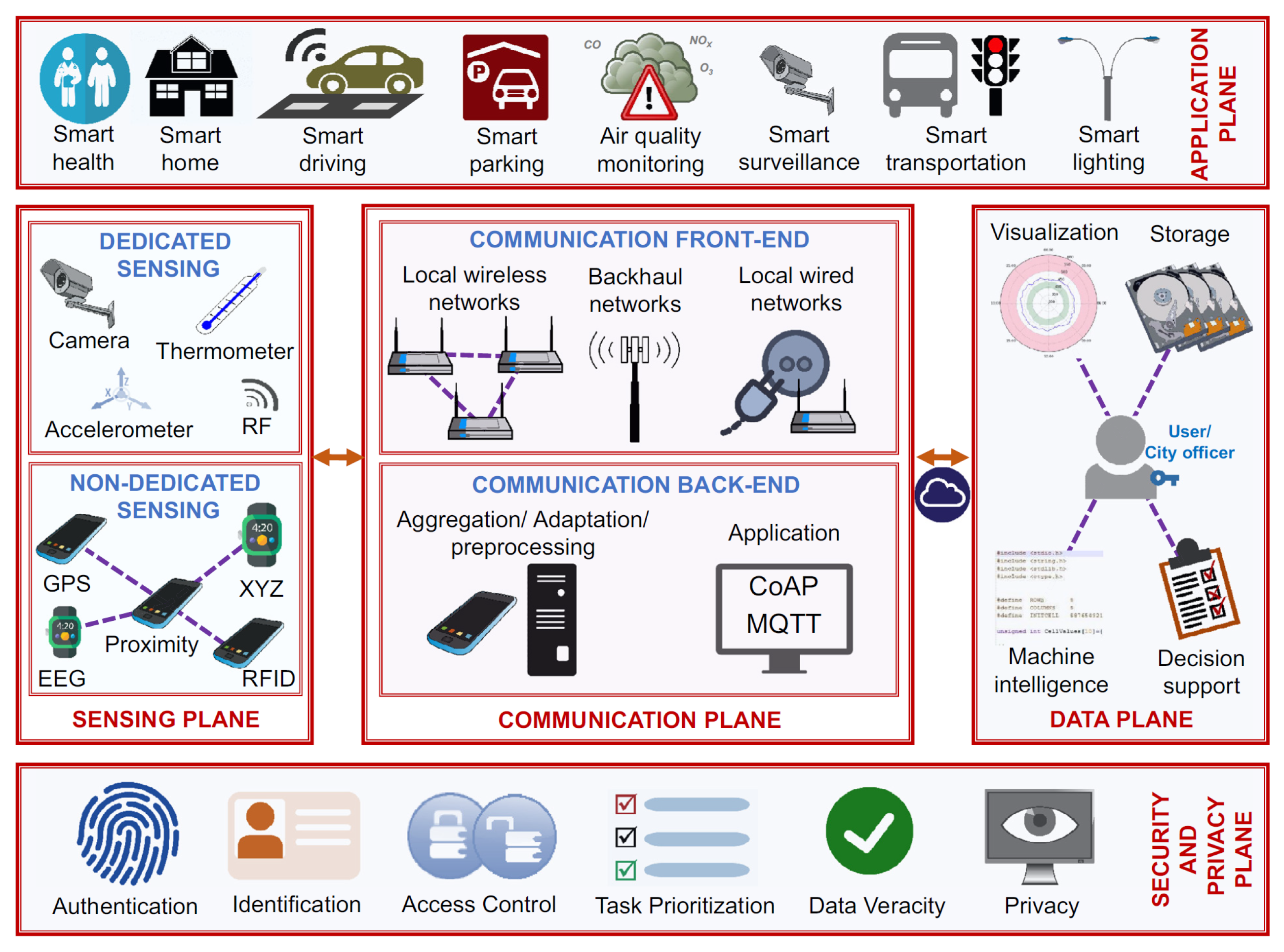 Applsci 11 08198 g006