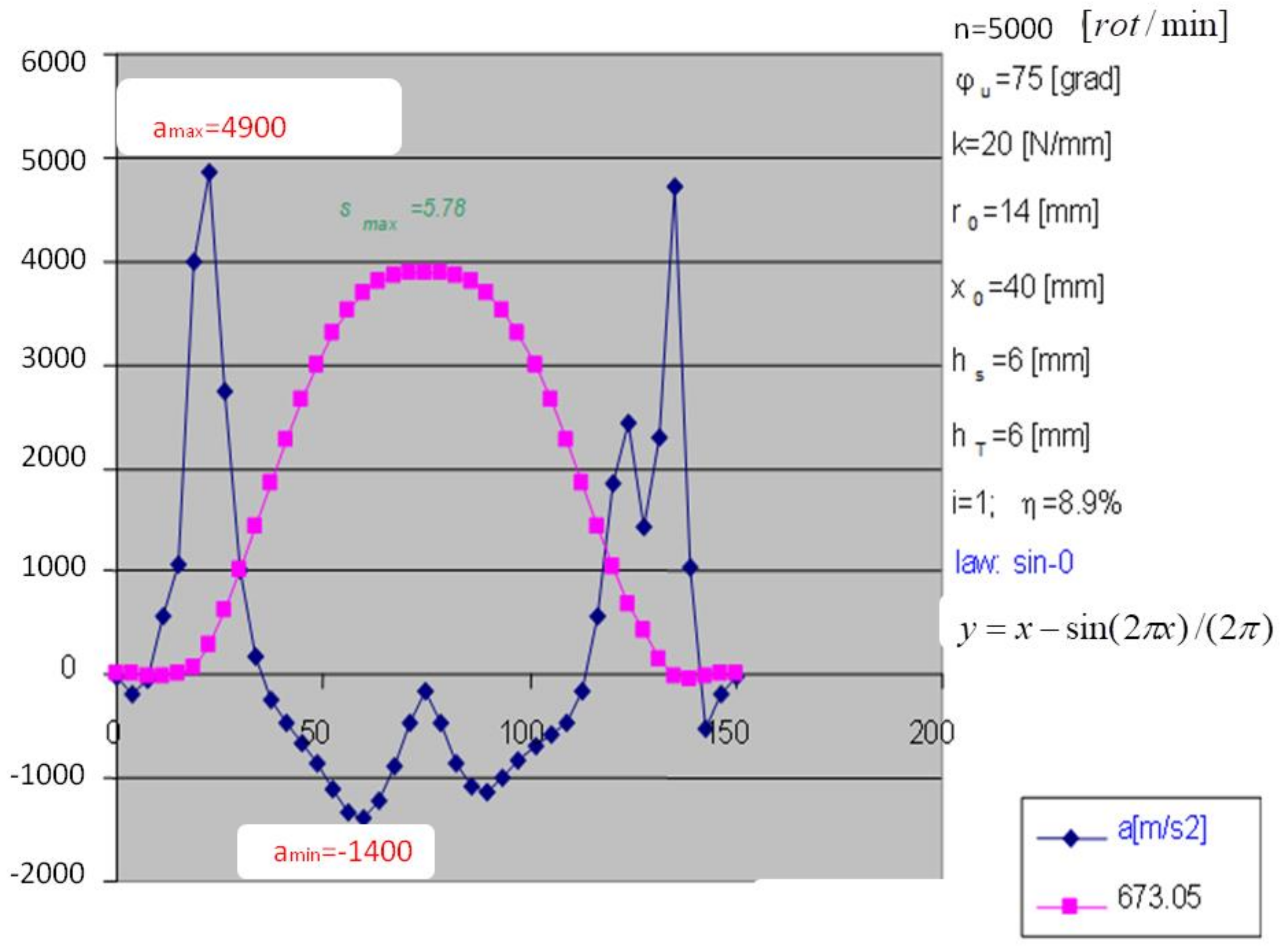 Applsci 11 08207 g010