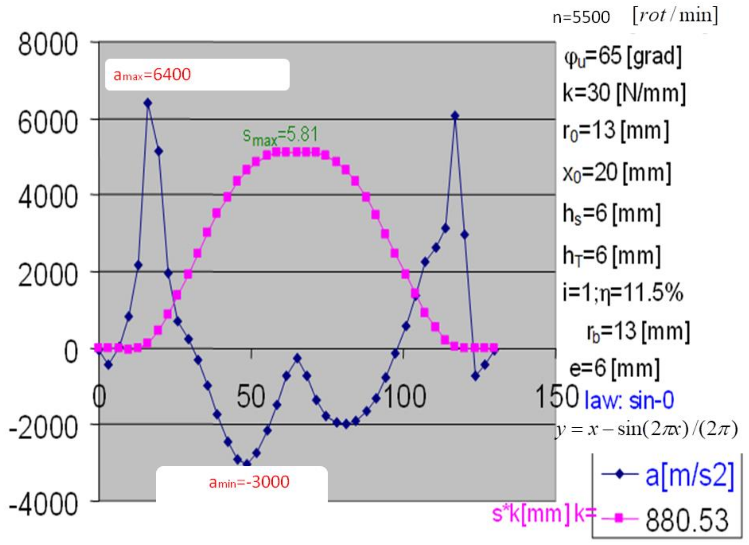 Applsci 11 08207 g012