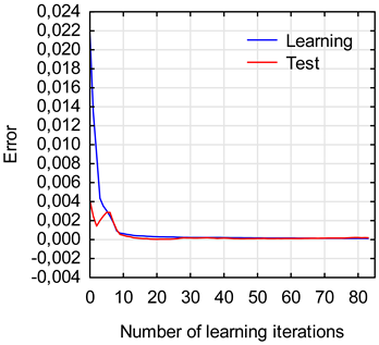 Applsci 11 08211 i001