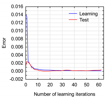 Applsci 11 08211 i003