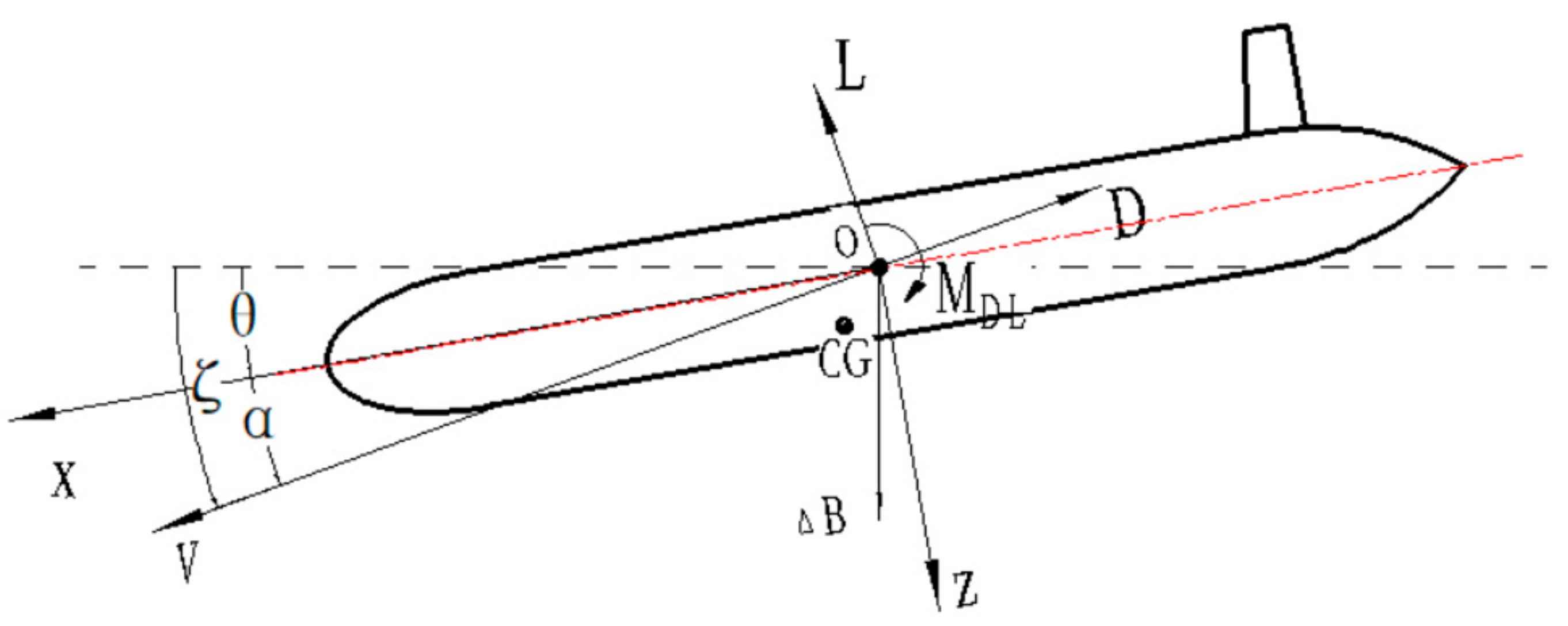 Applsci 11 08212 g002