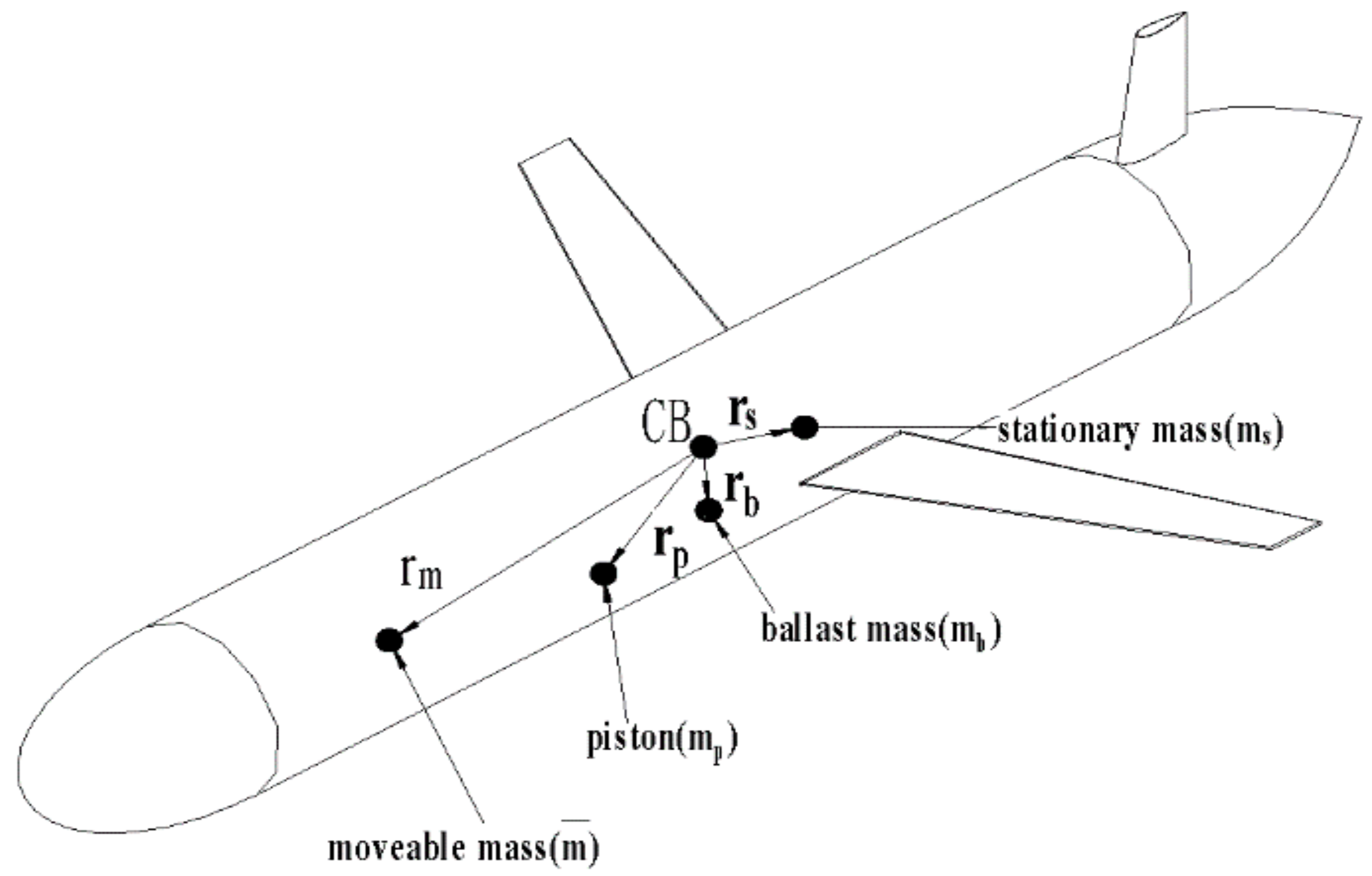 Applsci 11 08212 g003