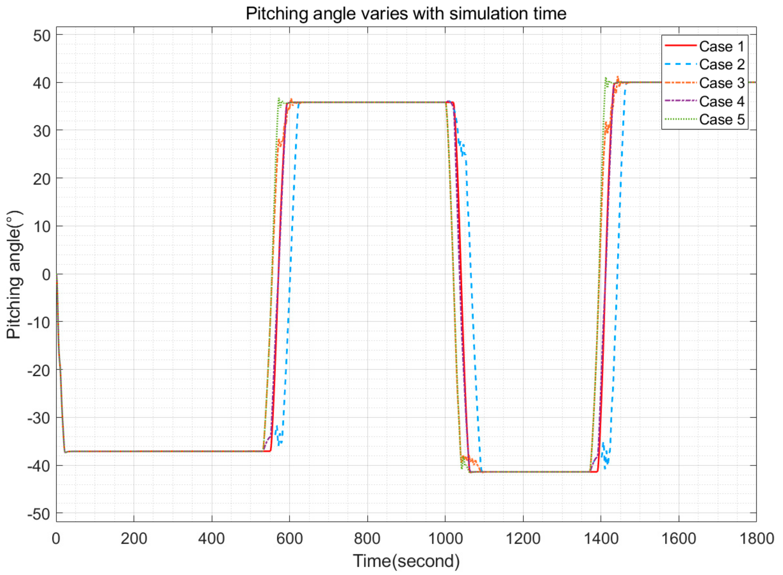 Applsci 11 08212 g010