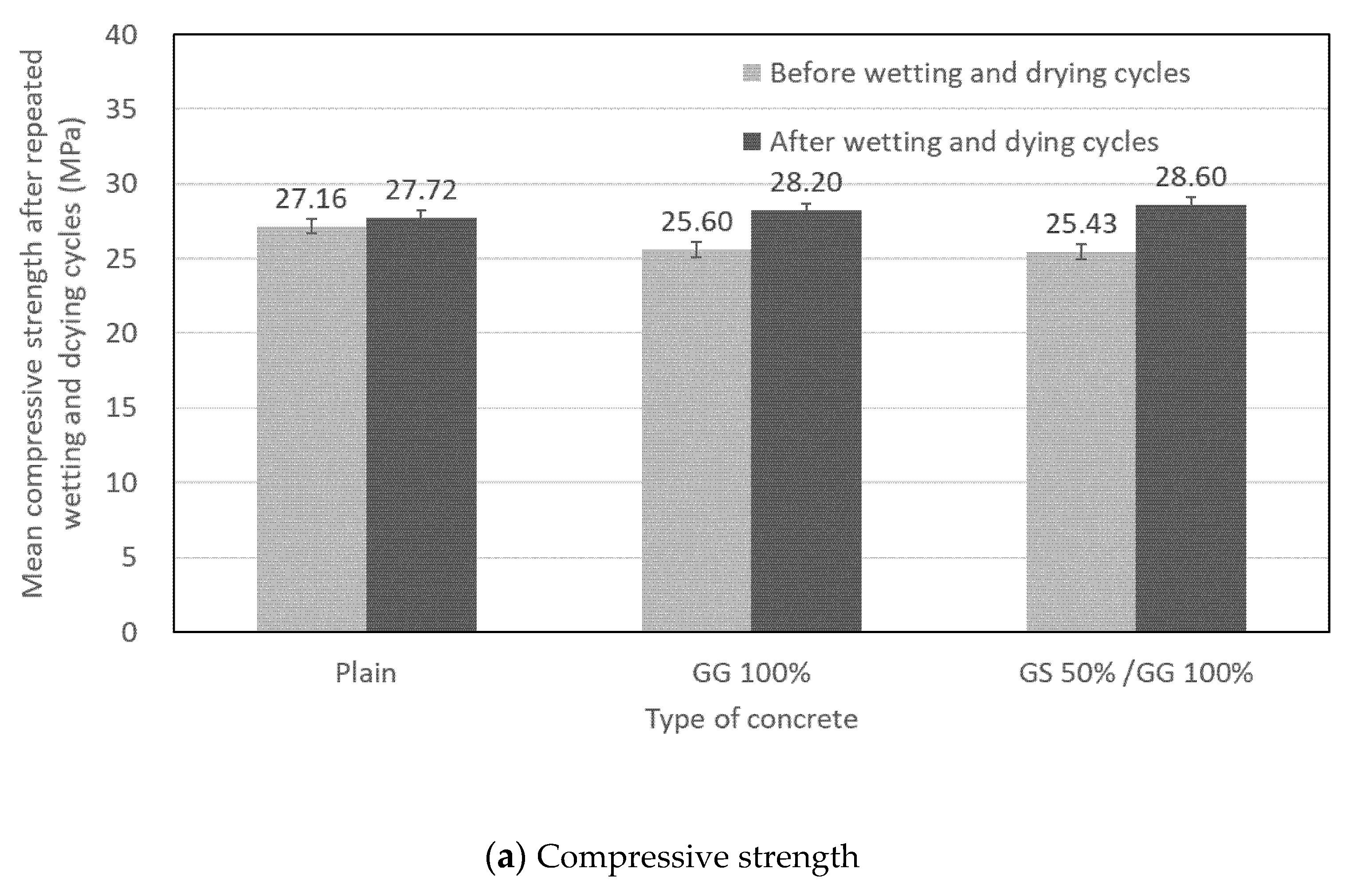 Applsci 11 08215 g006a