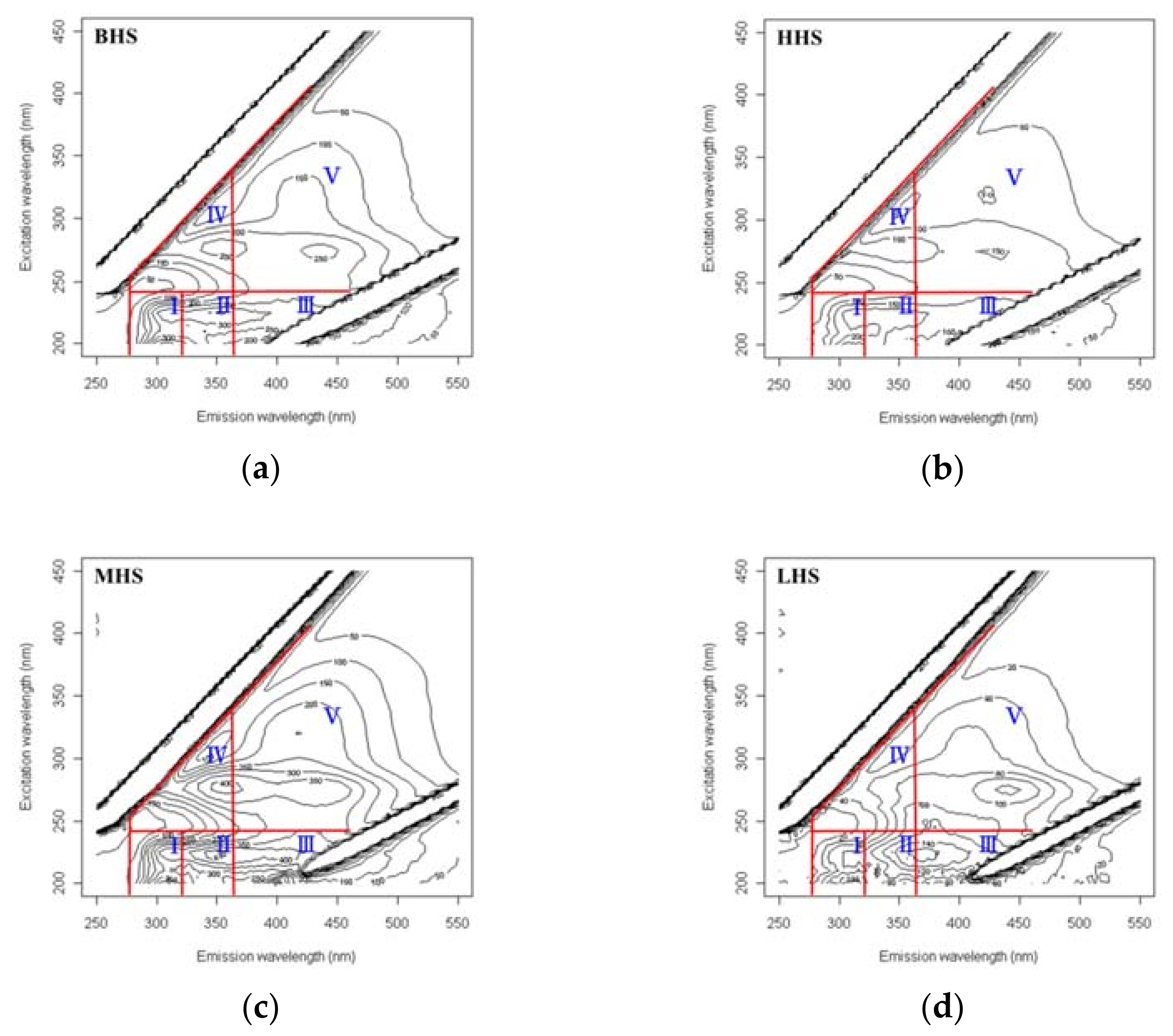 Applsci 11 08220 g002