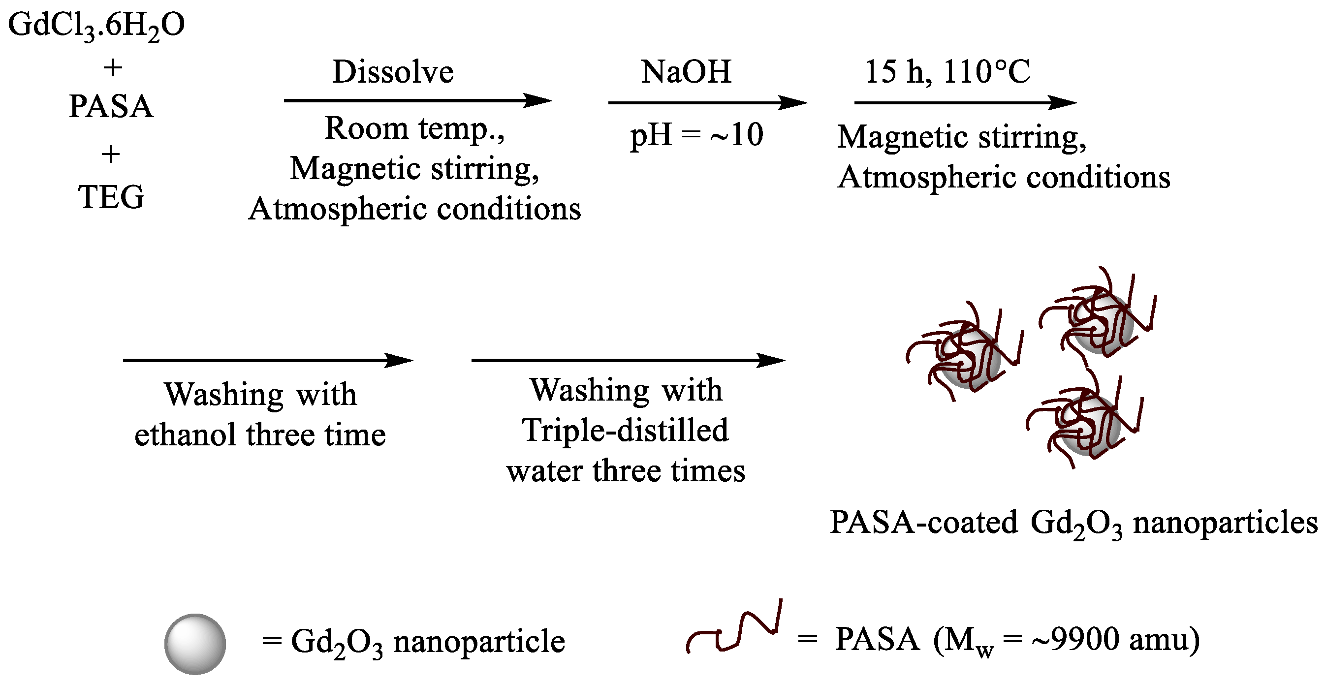 Applsci 11 08222 g001
