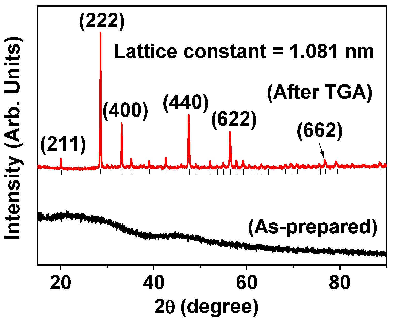 Applsci 11 08222 g004