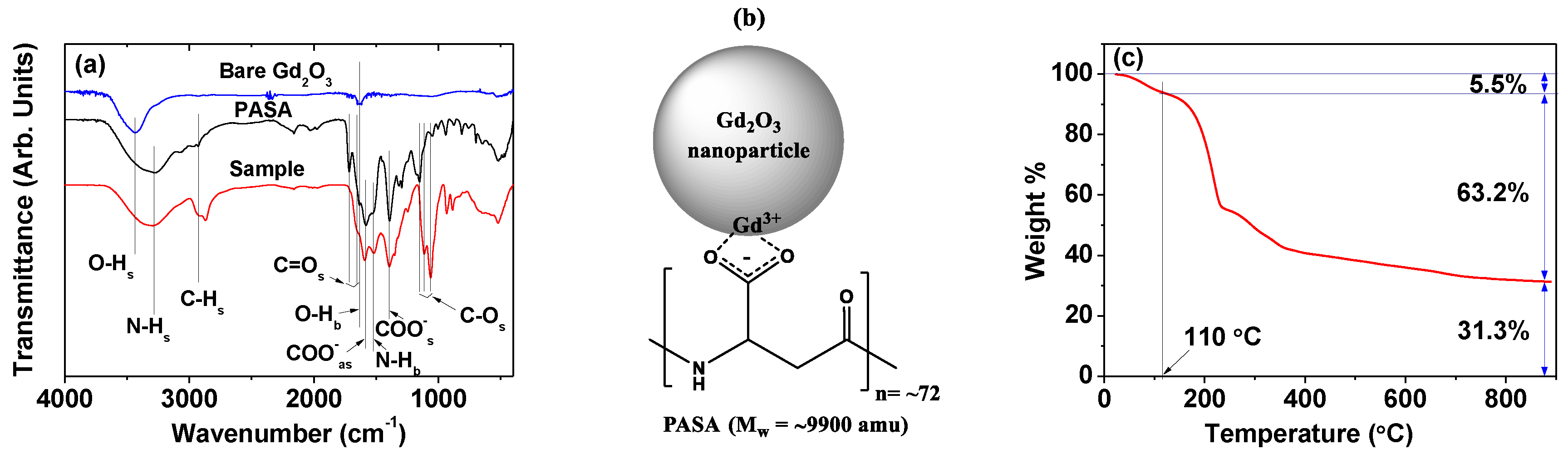 Applsci 11 08222 g005