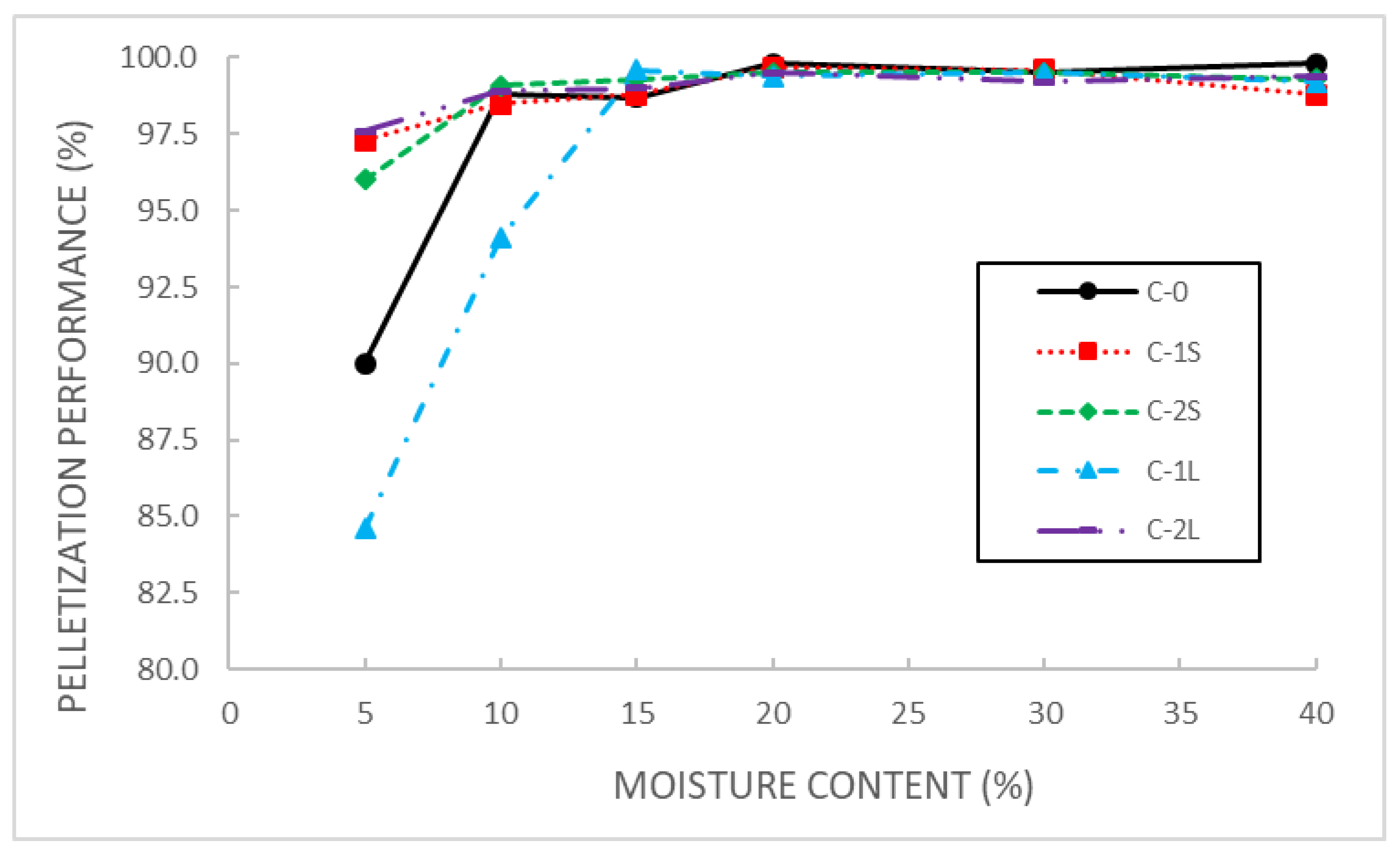 Applsci 11 08223 g002