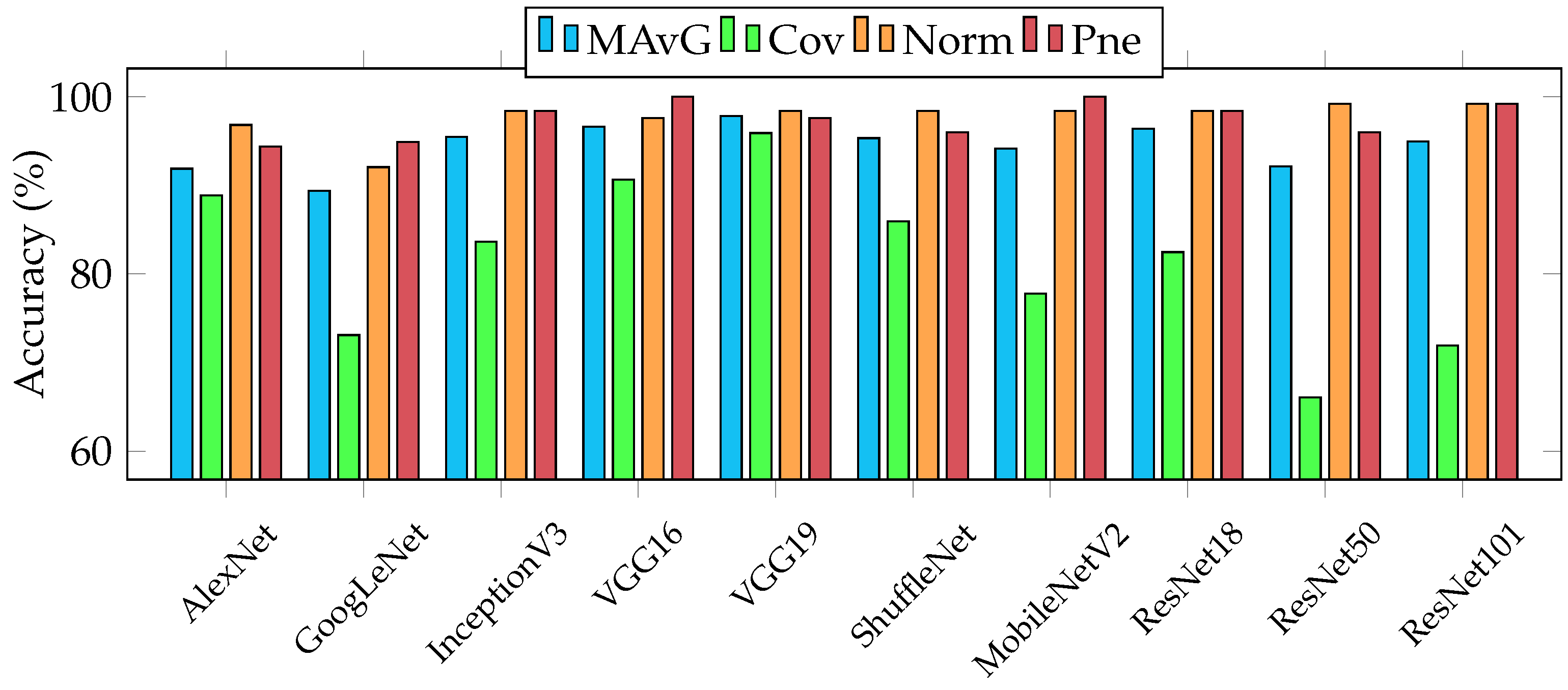 Applsci 11 08227 g004