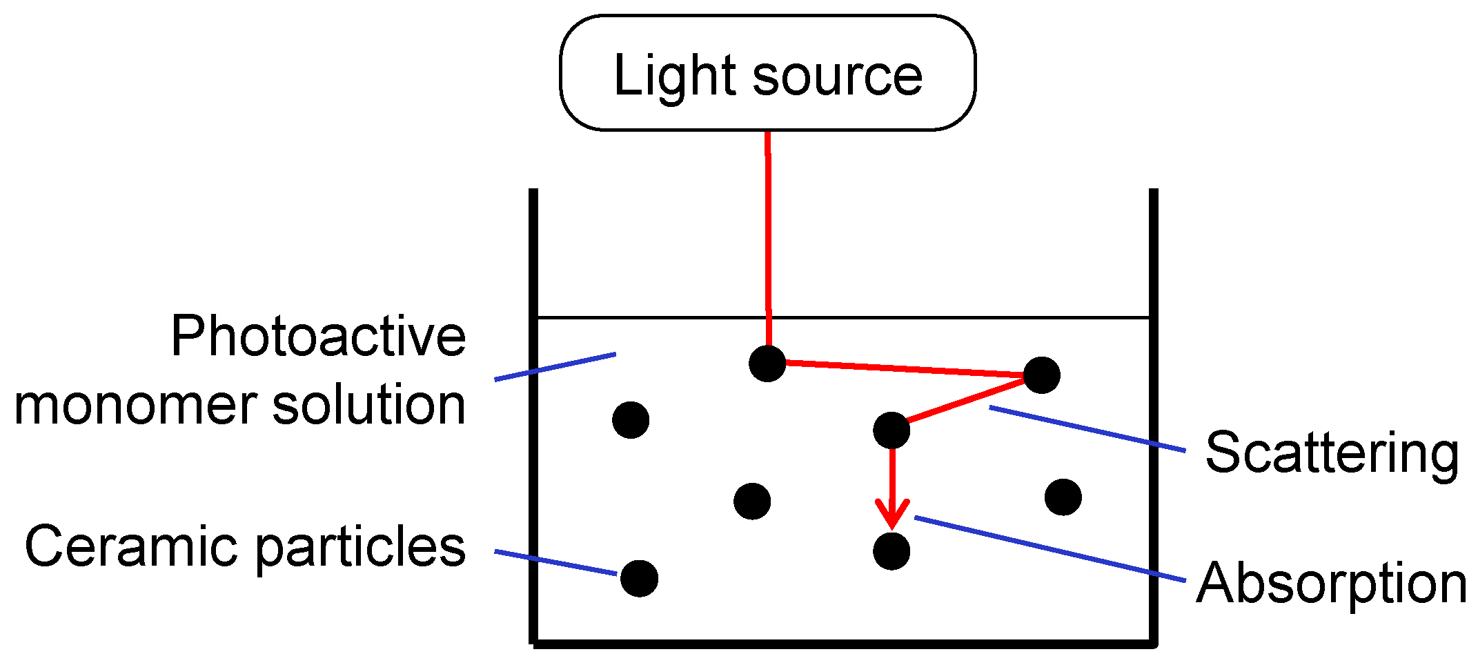 Applsci 11 08239 g001