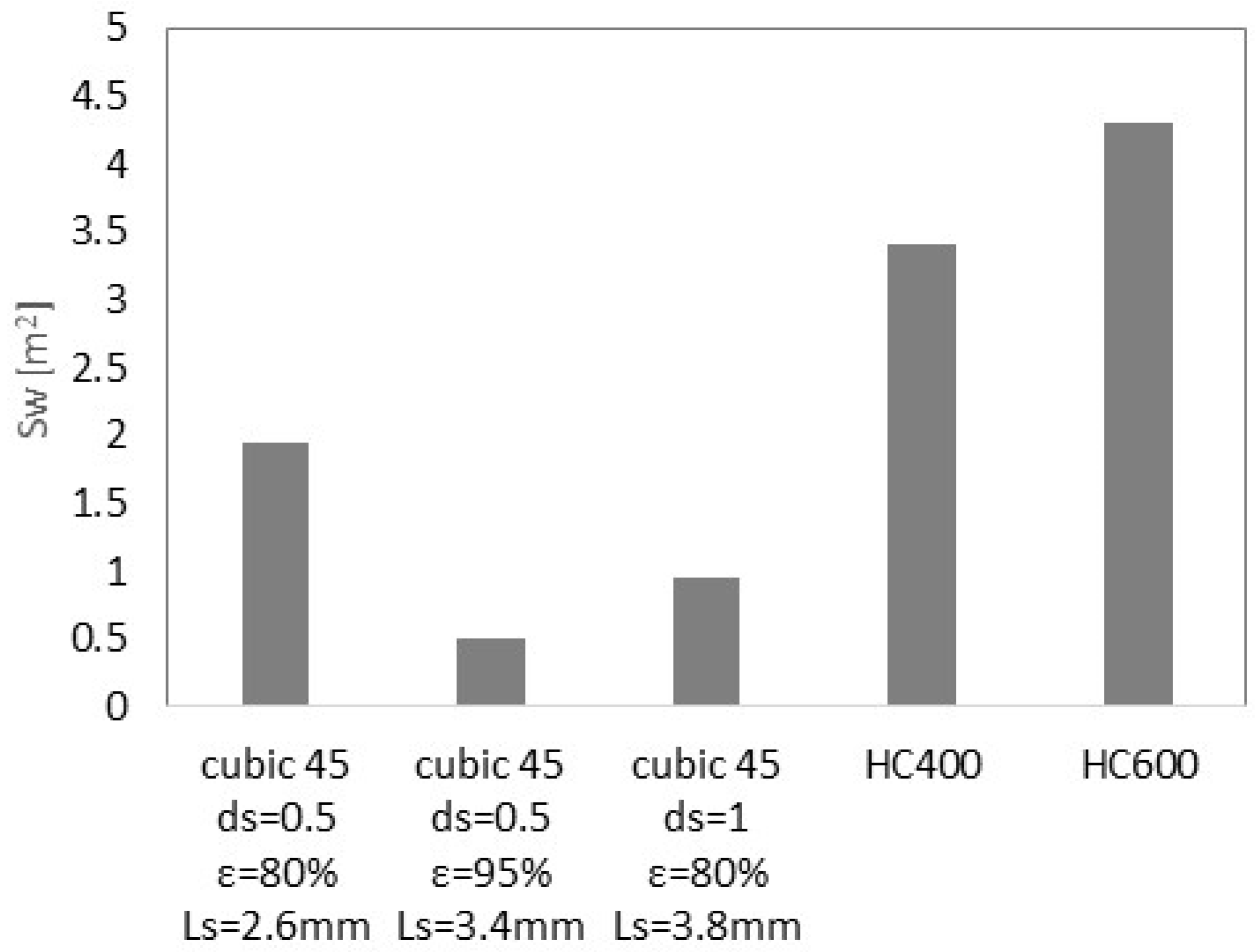 Applsci 11 08239 g002