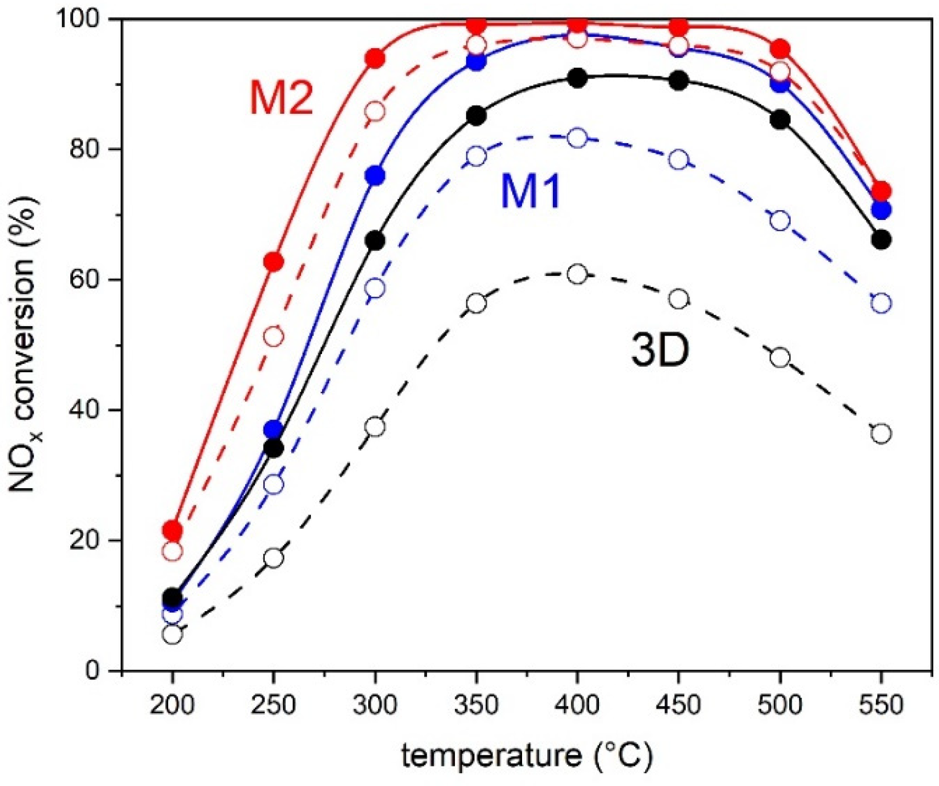 Applsci 11 08239 g008