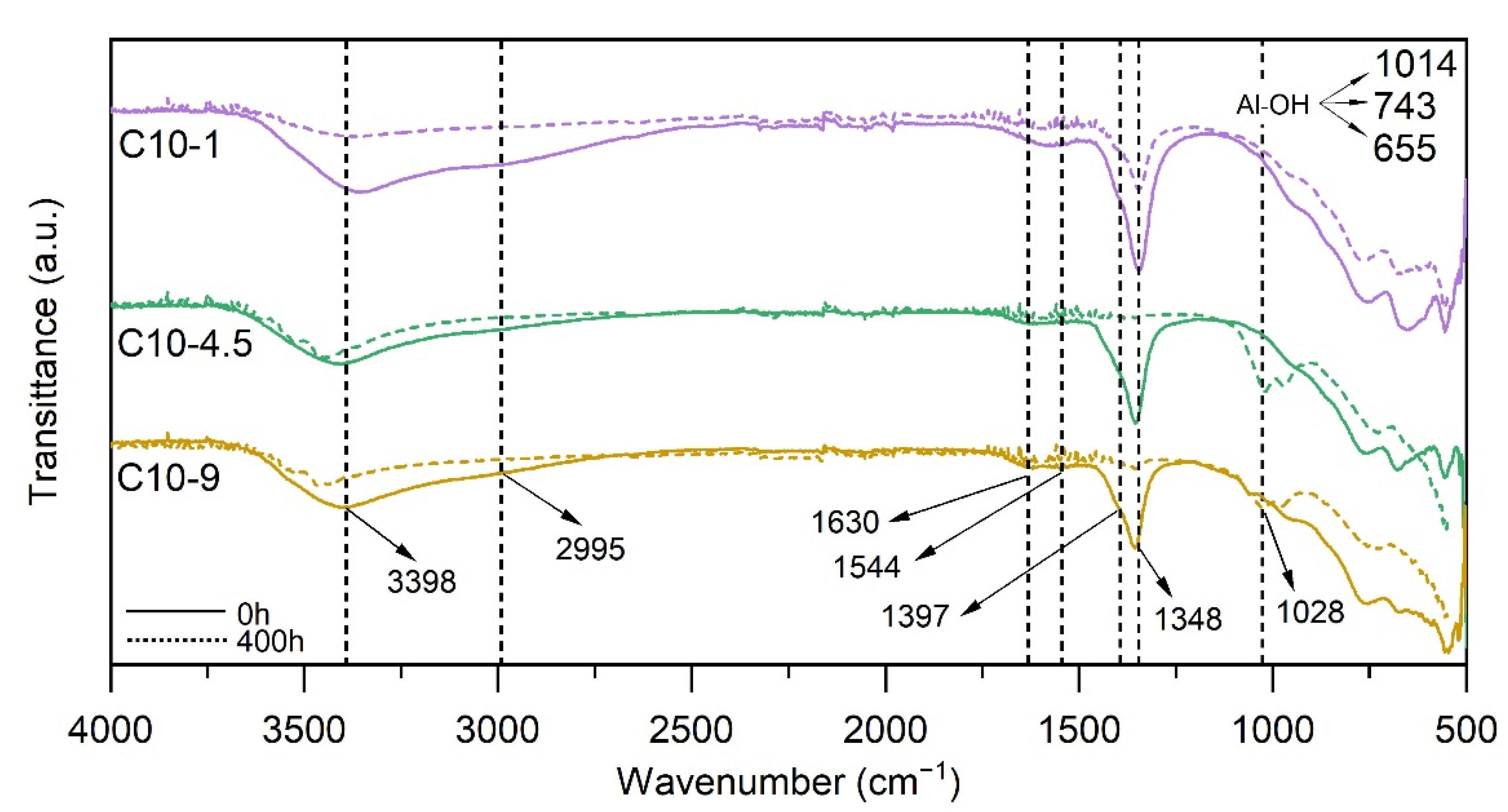 Applsci 11 08252 g003