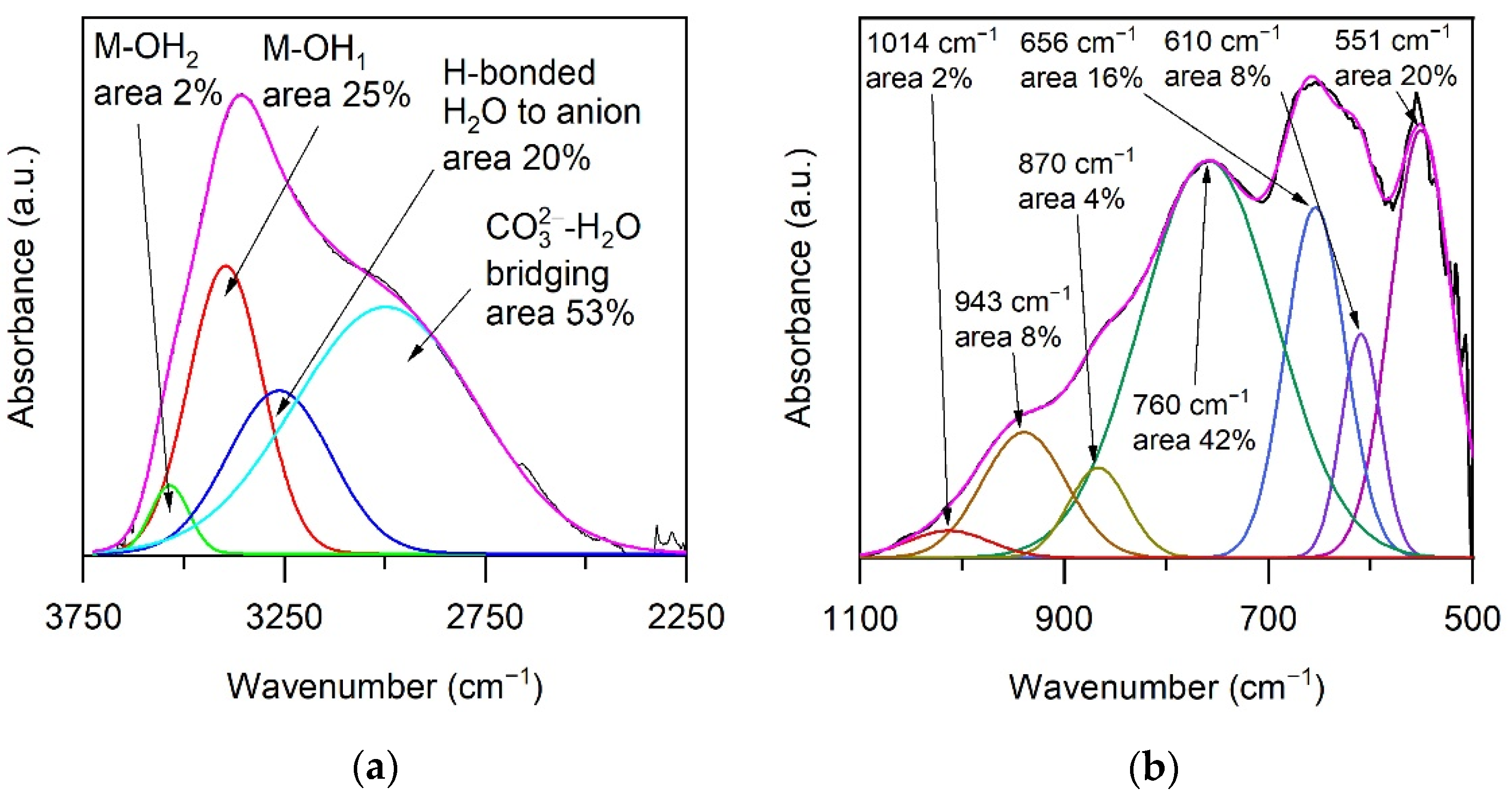 Applsci 11 08252 g004