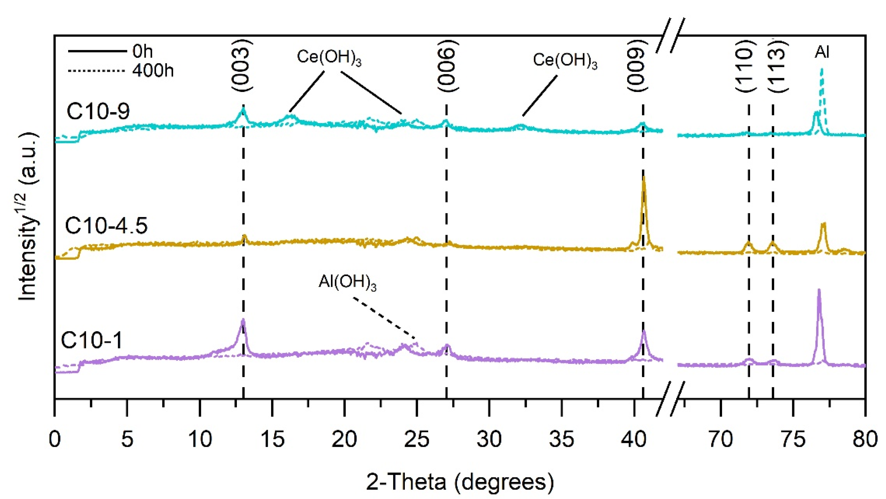 Applsci 11 08252 g005