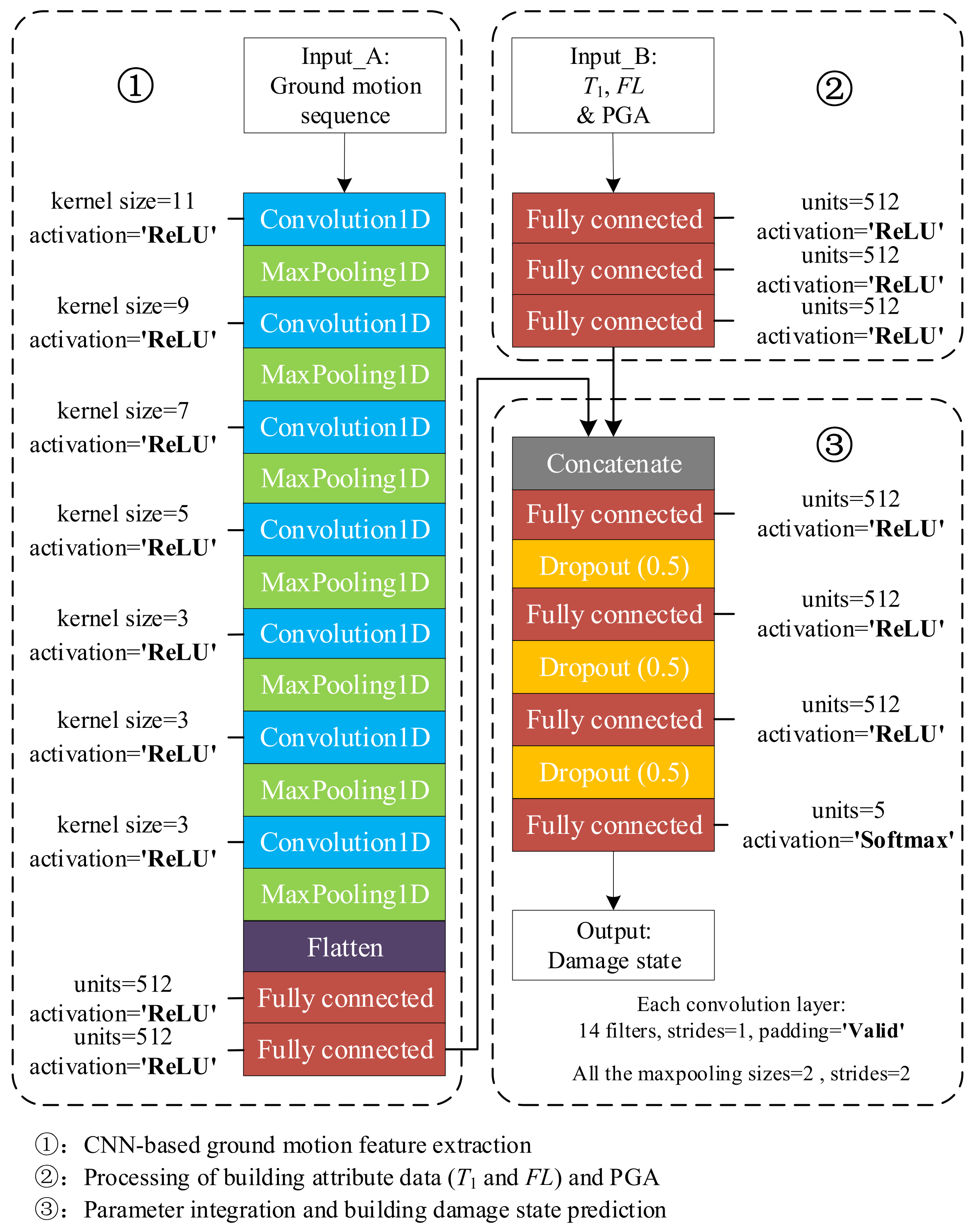 Applsci 11 08258 g002