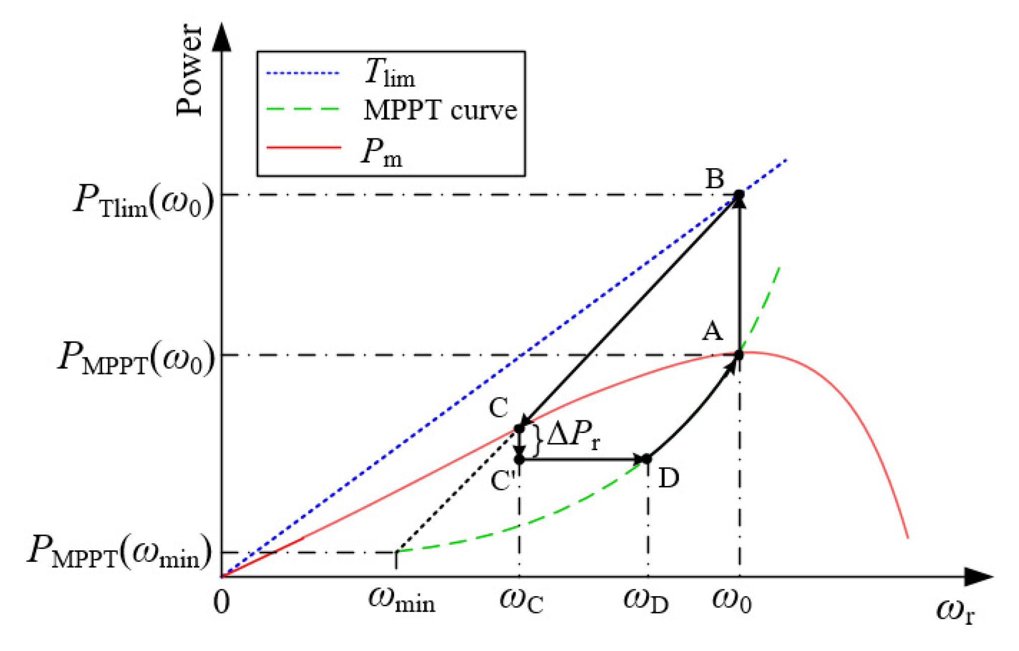 Applsci 11 08259 g002 Applsci 11 08259 g002