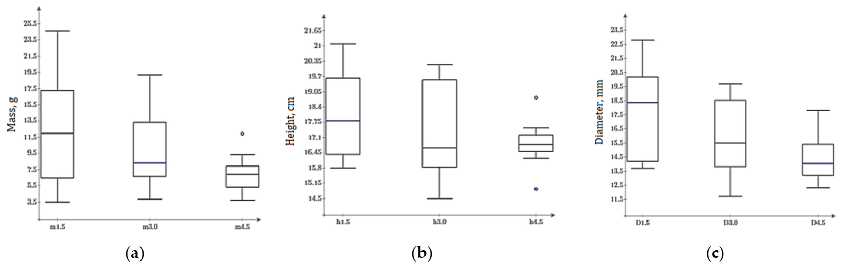 Applsci 11 08261 g003 Applsci 11 08261 g003