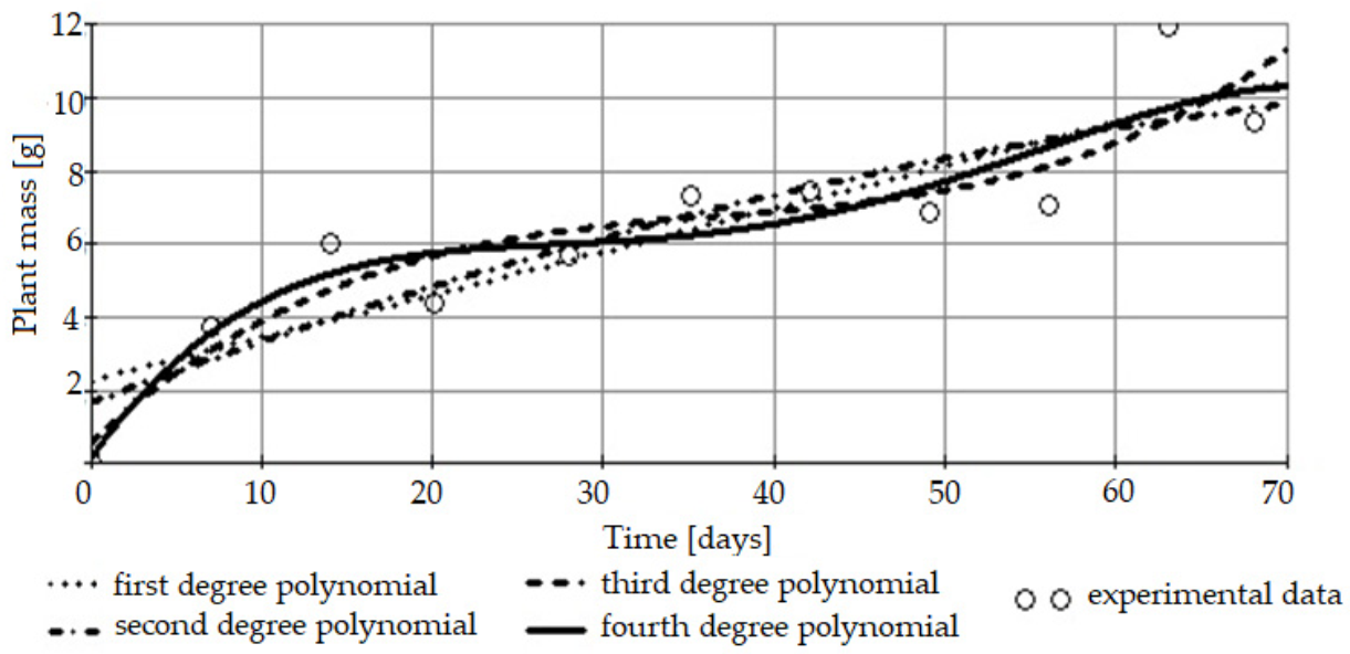 Applsci 11 08261 g005 Applsci 11 08261 g005