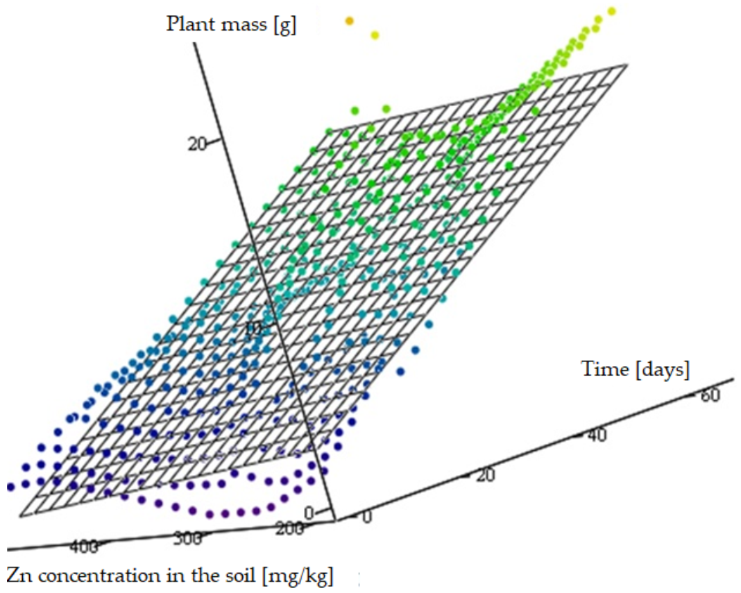 Applsci 11 08261 g007 Applsci 11 08261 g007