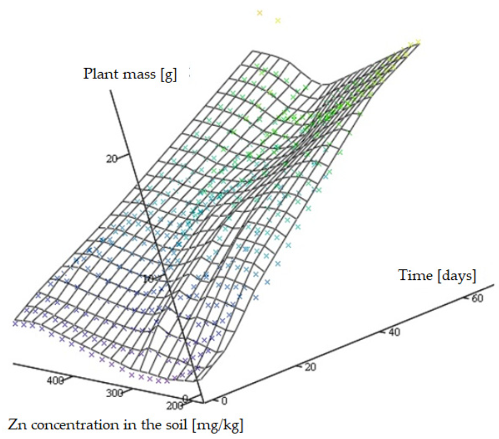 Applsci 11 08261 g009 Applsci 11 08261 g009