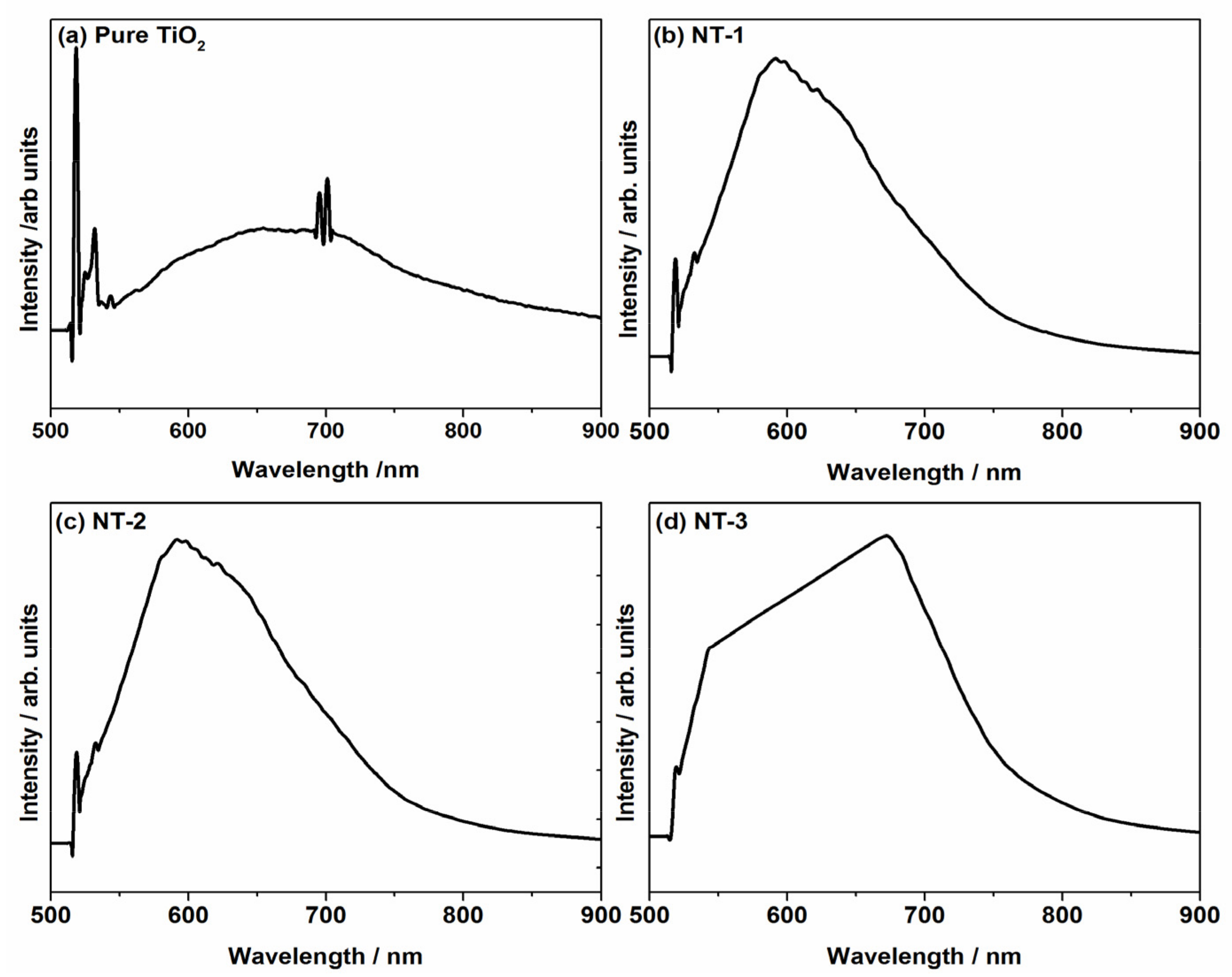 Applsci 11 08264 g007