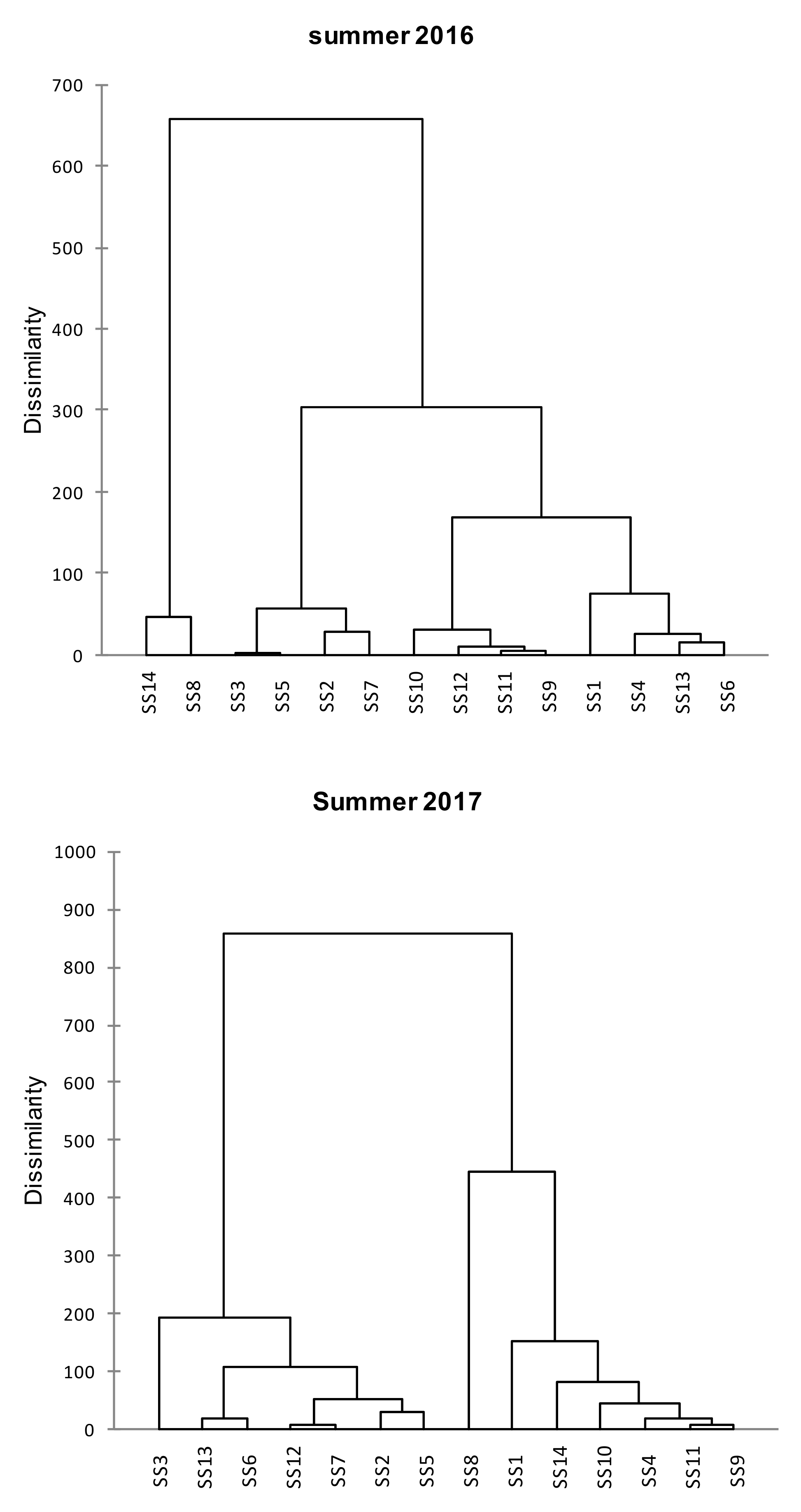 Applsci 11 08266 g002b